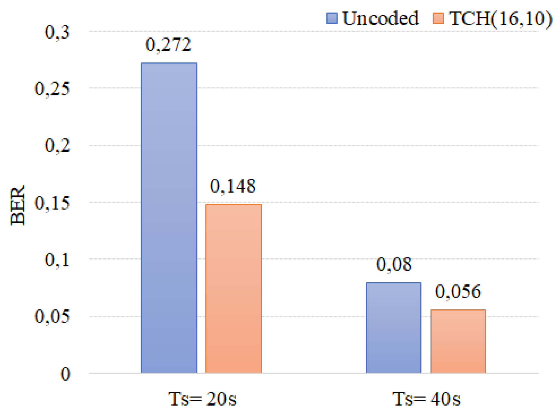 Sensors 22 00041 g010