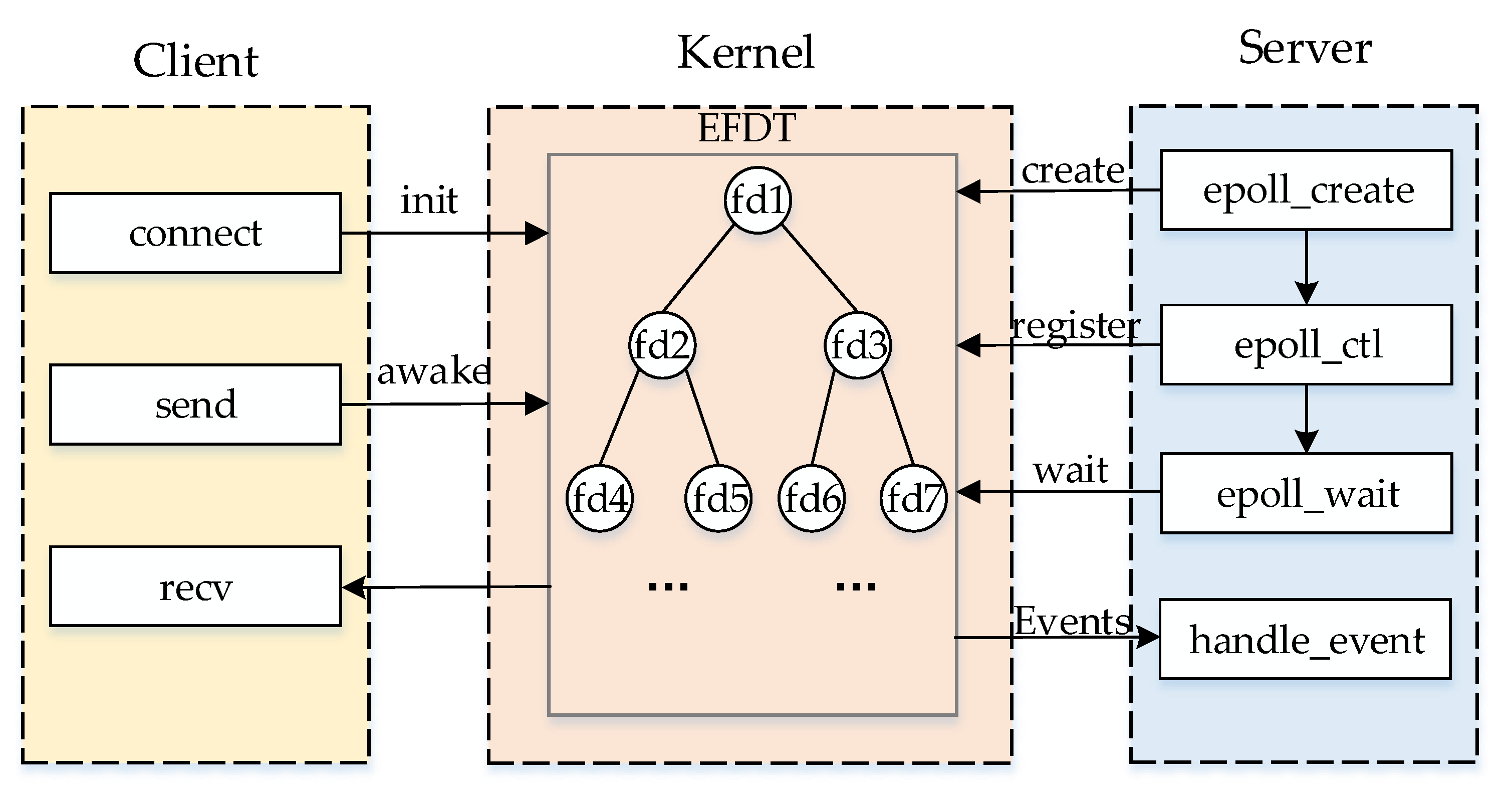 Sensors 22 00044 g004