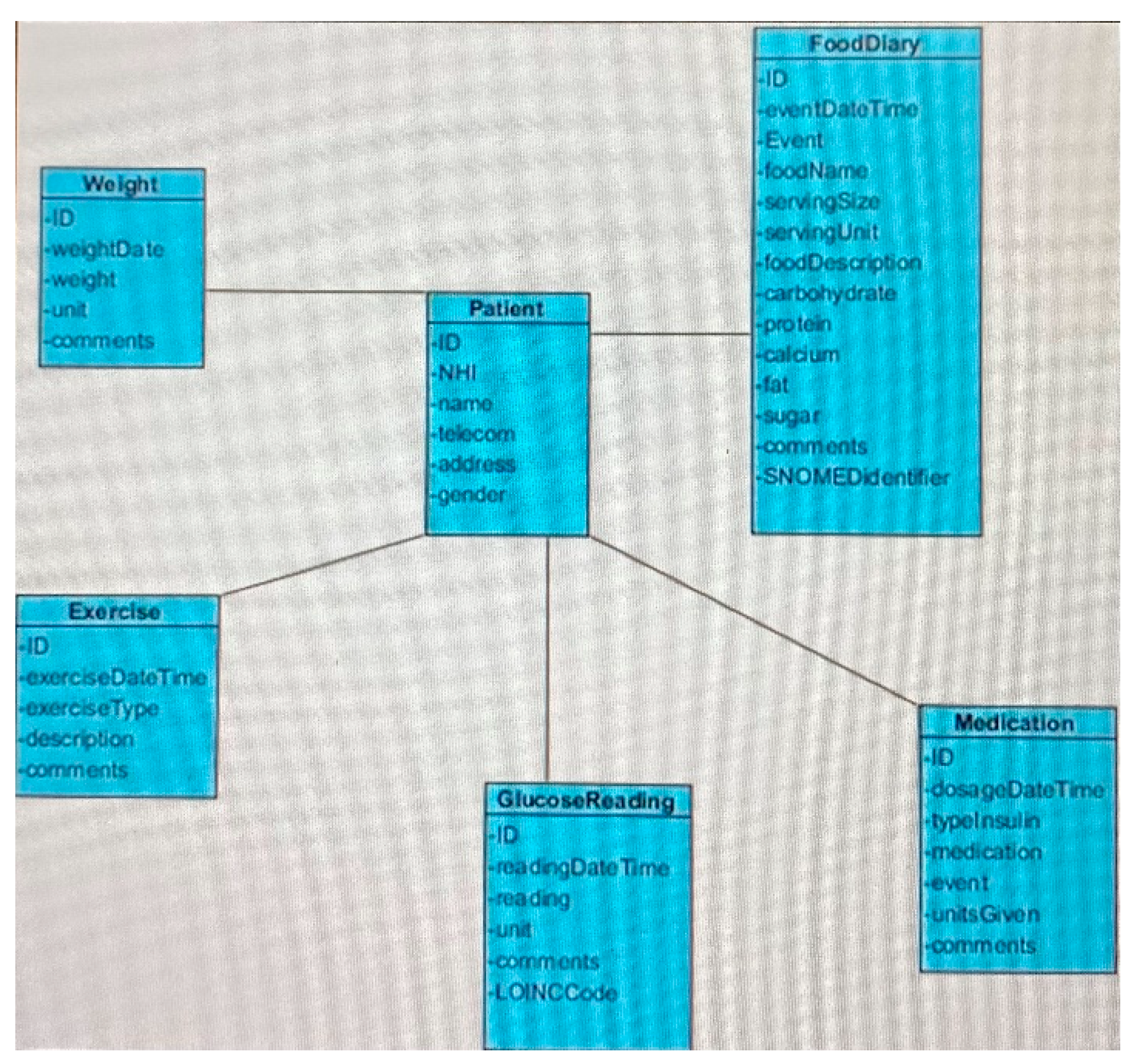 Sensors 22 00045 g002 550