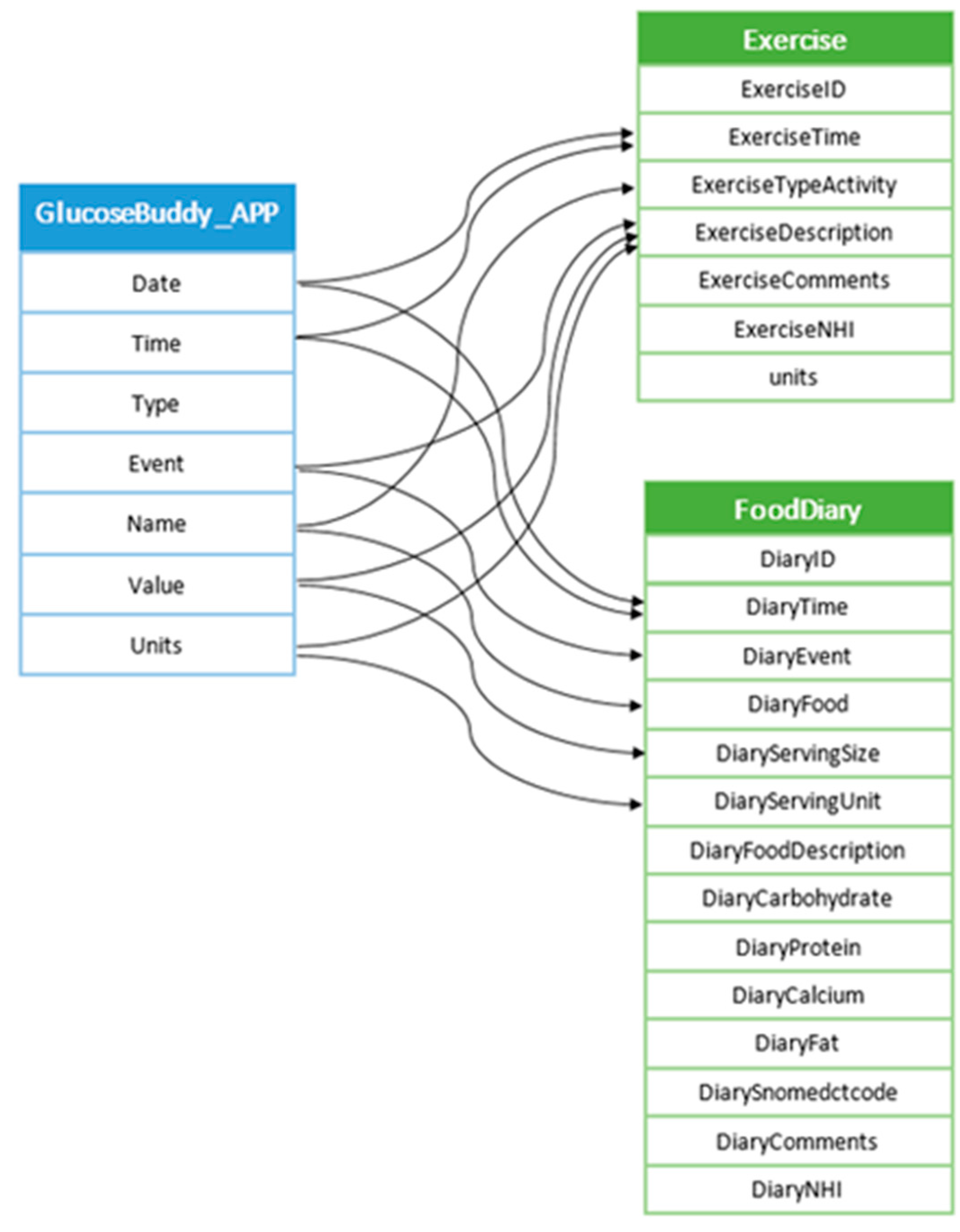 Sensors 22 00045 g003 550