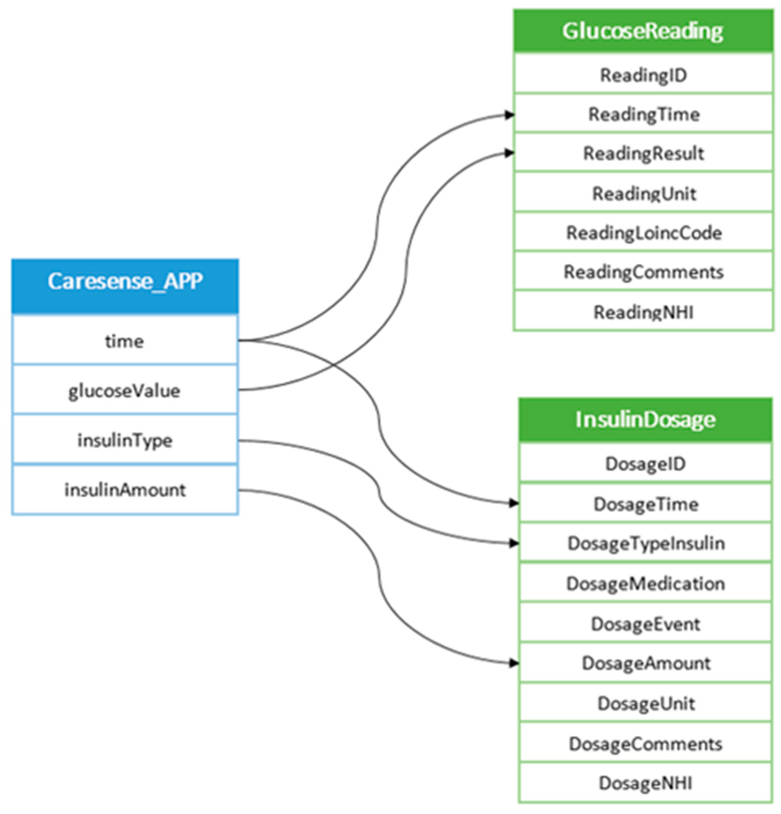 Sensors 22 00045 g004 550