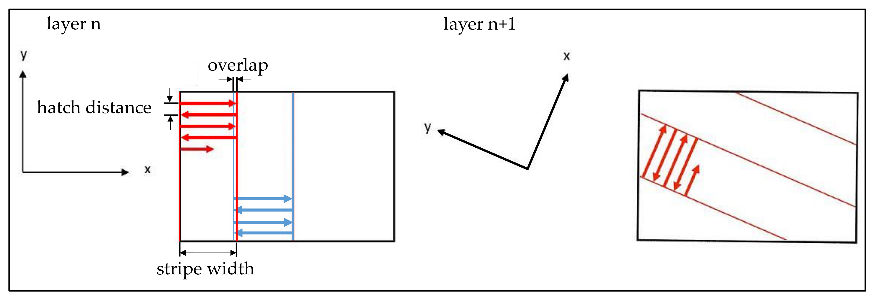 Sensors 22 00046 g002