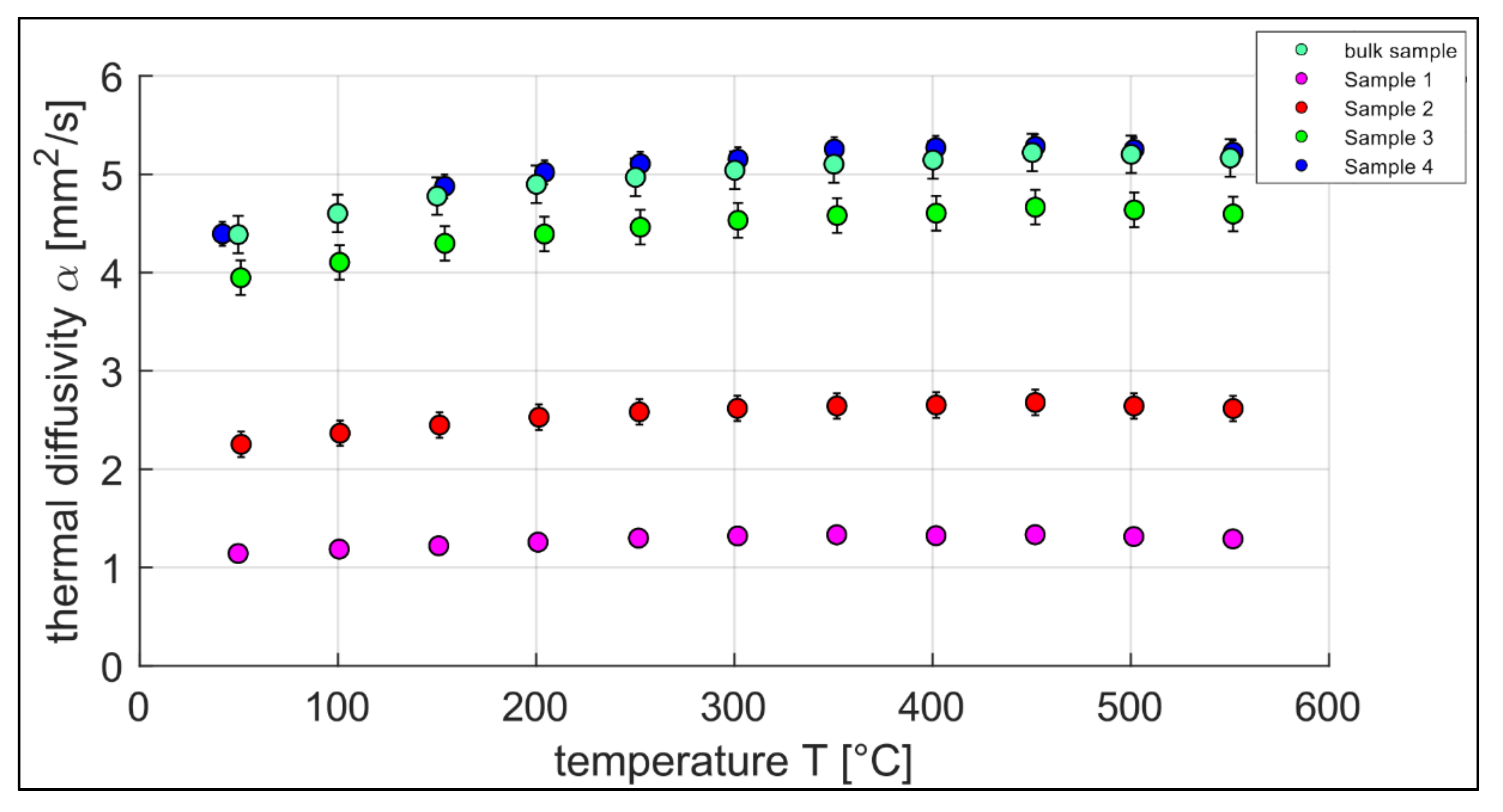 Sensors 22 00046 g005
