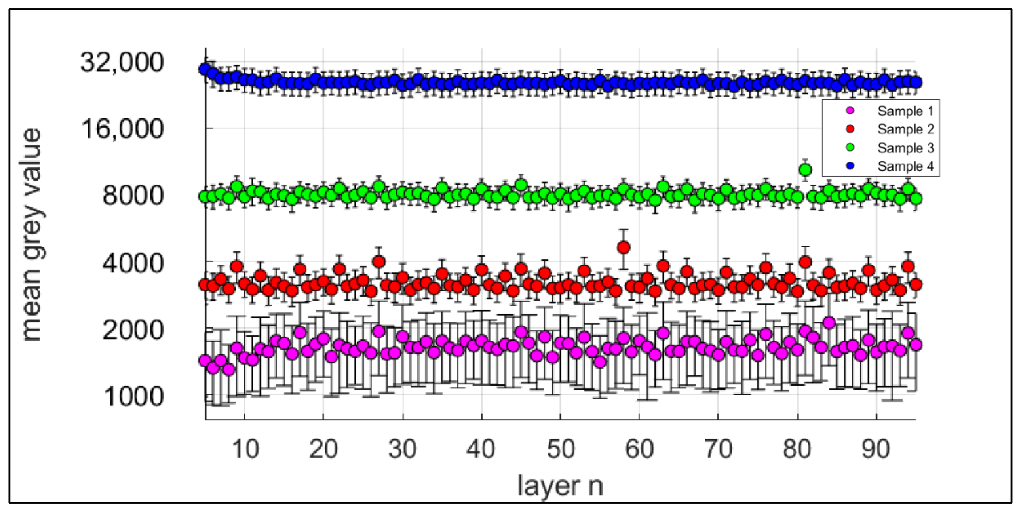 Sensors 22 00046 g007