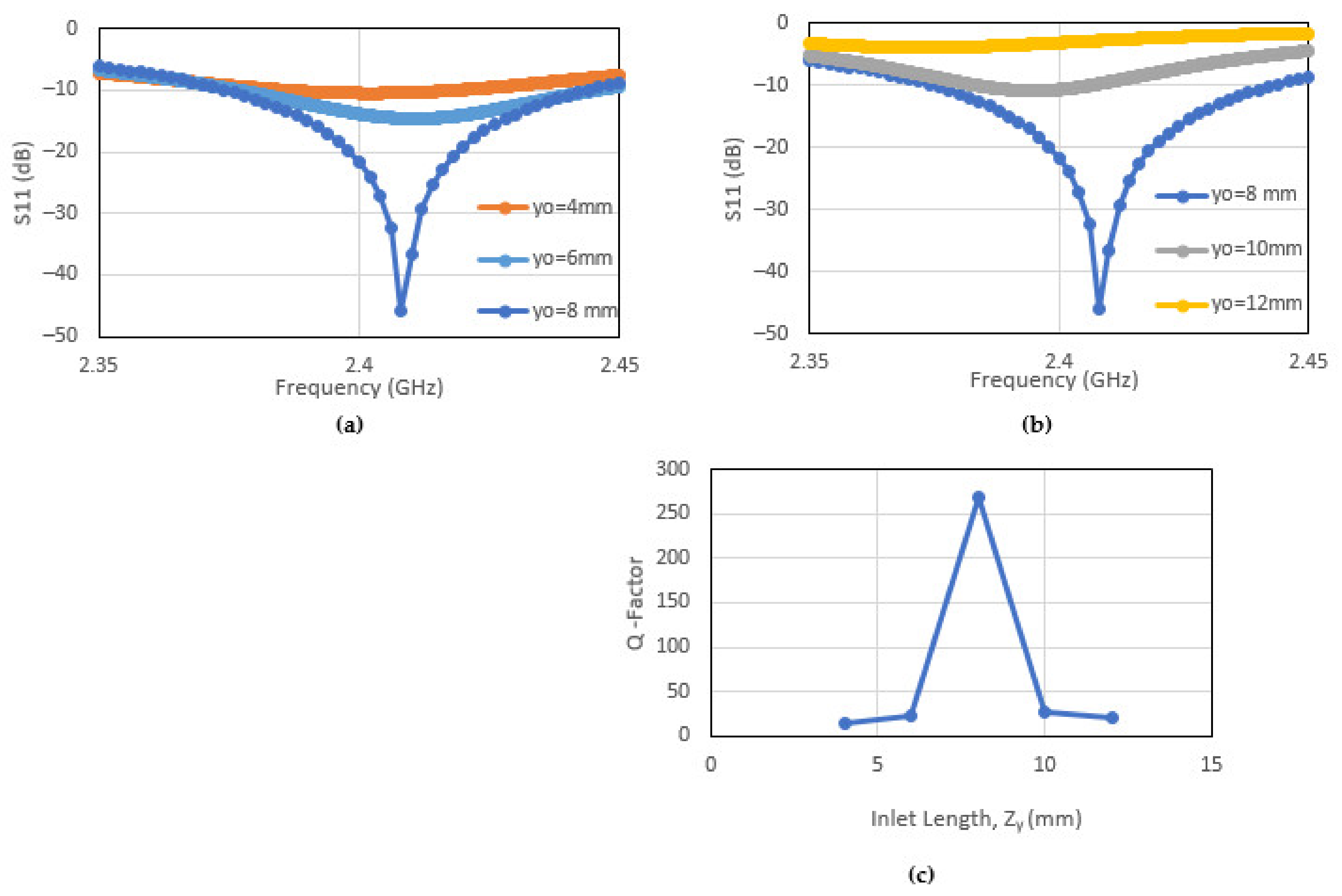 Sensors 22 00048 g007 550