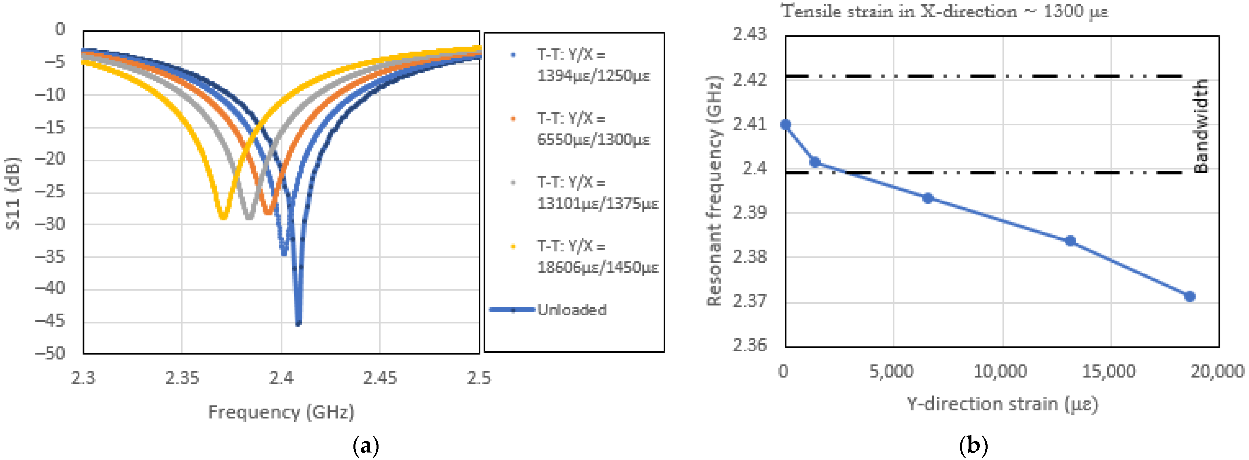 Sensors 22 00048 g012 550