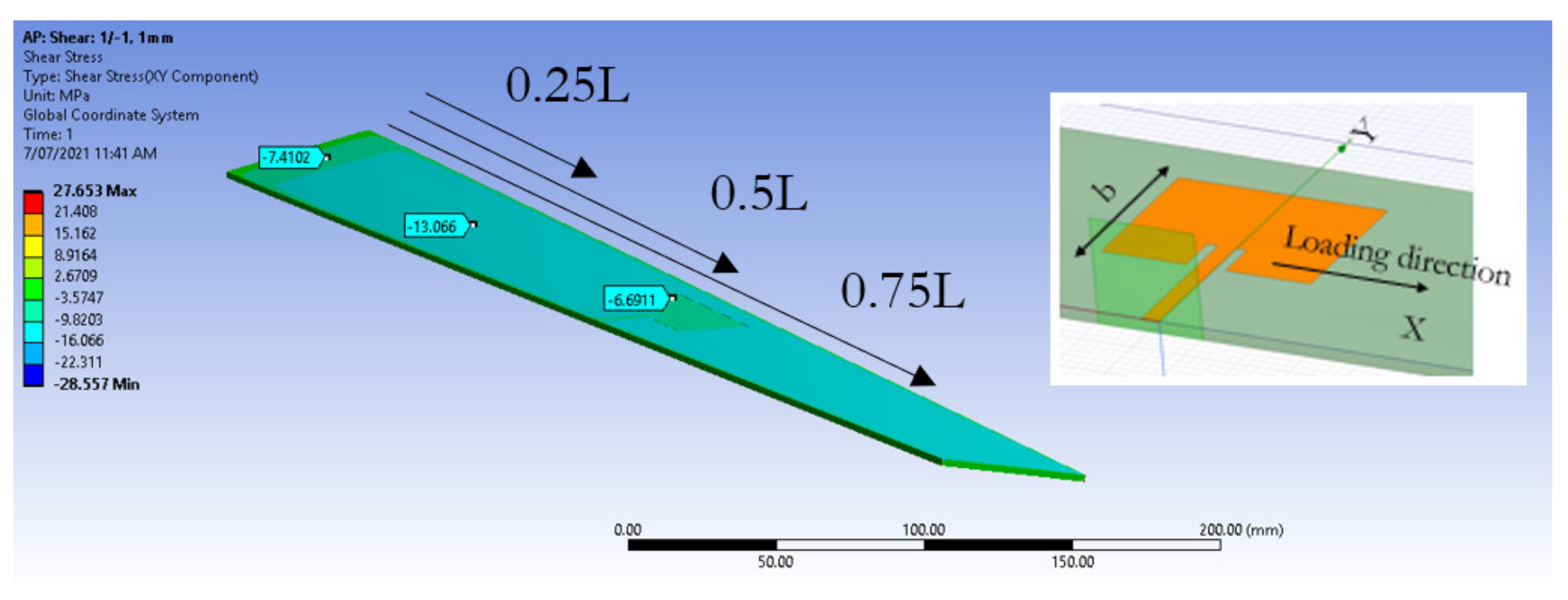 Sensors 22 00048 g014 550