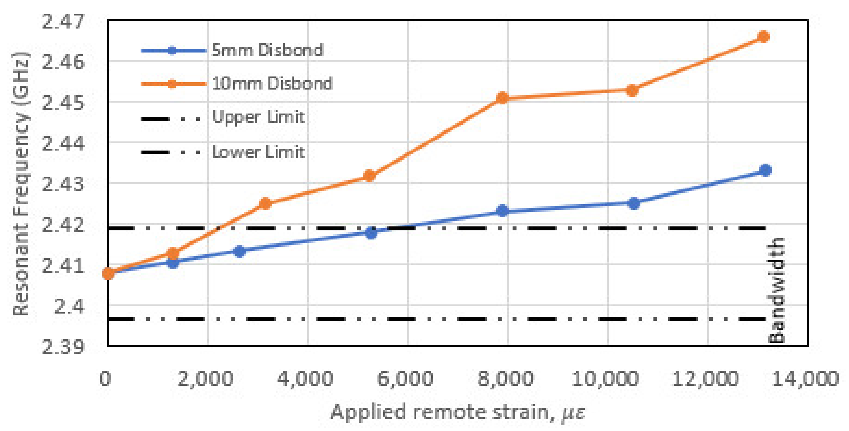 Sensors 22 00048 g018 550