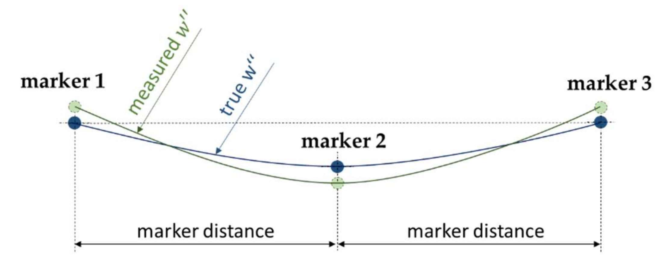 Sensors 22 00051 g004 Sensors 22 00051 g004