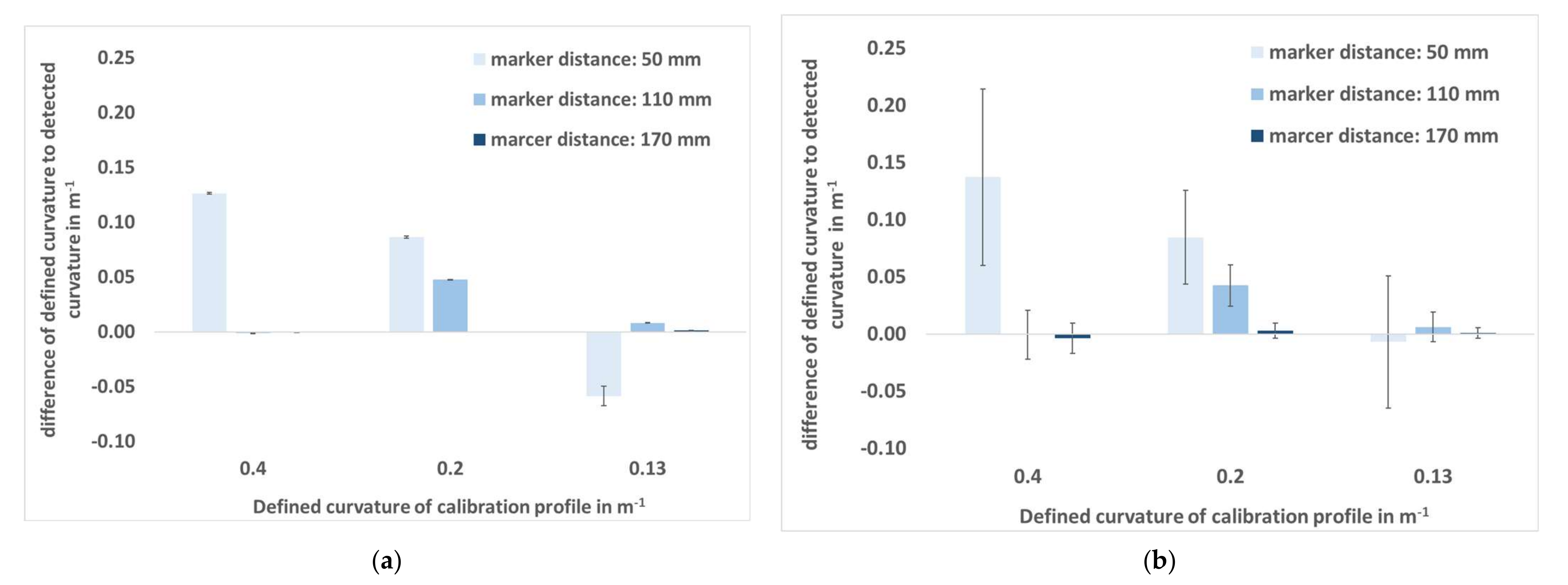 Sensors 22 00051 g005 Sensors 22 00051 g005