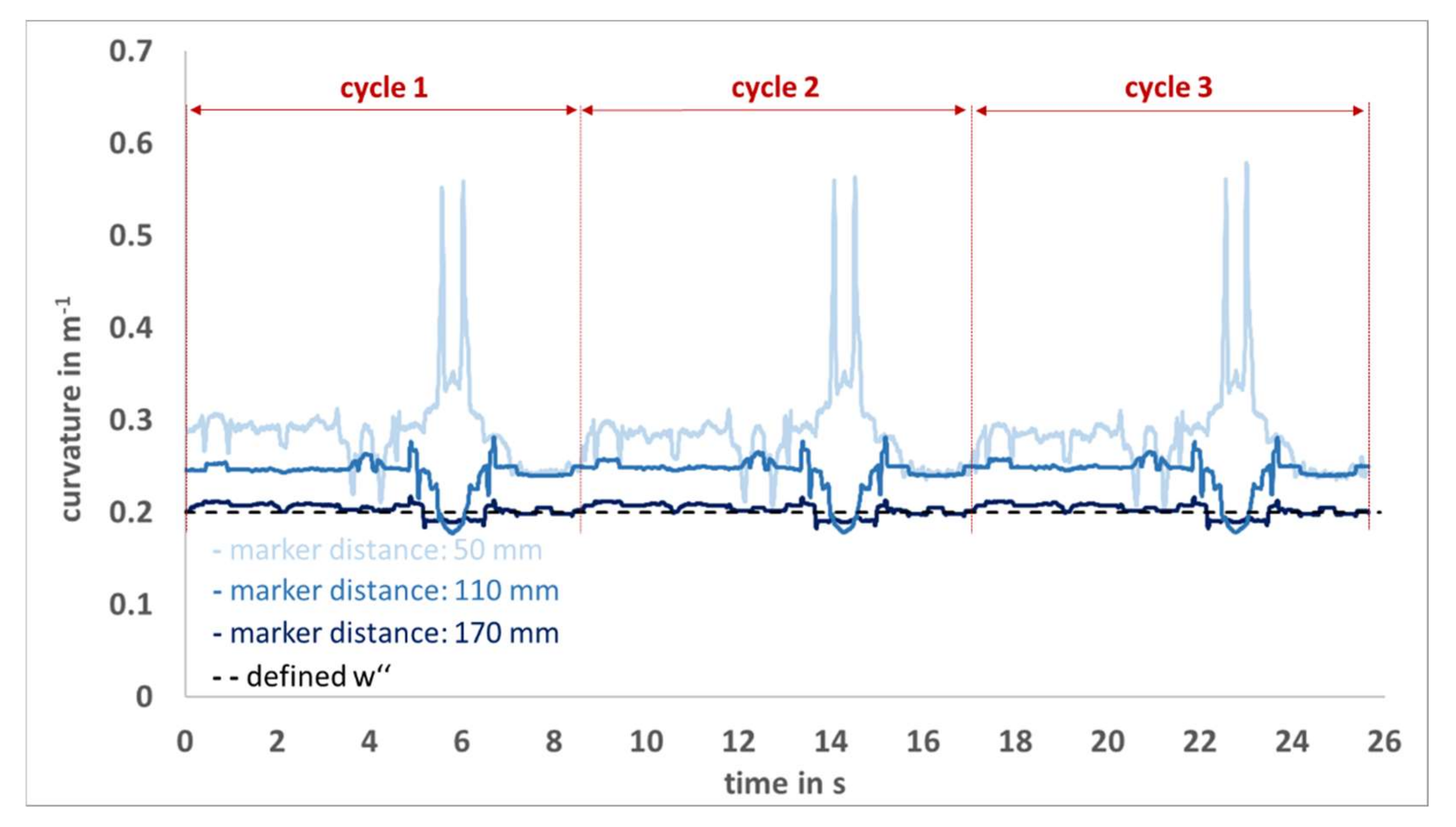 Sensors 22 00051 g006 Sensors 22 00051 g006