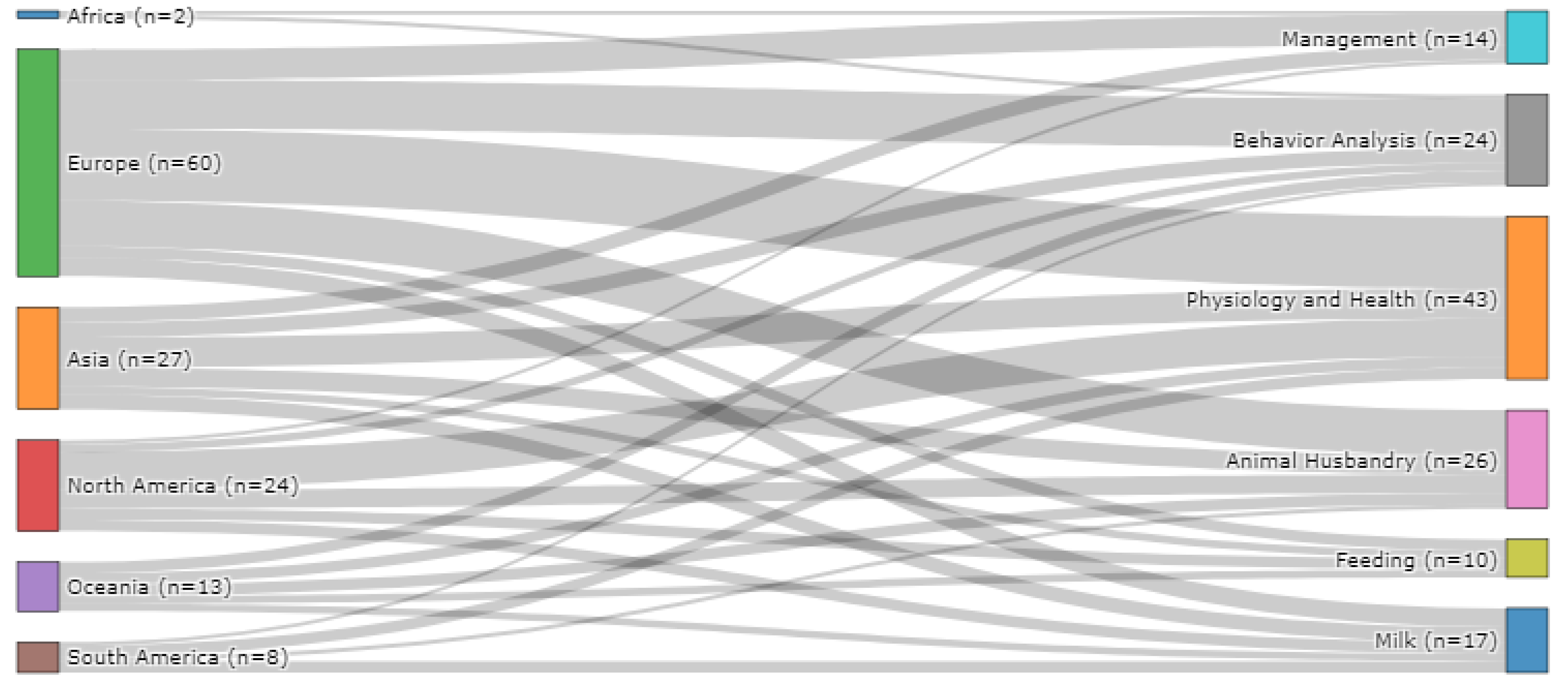Sensors 22 00052 g003