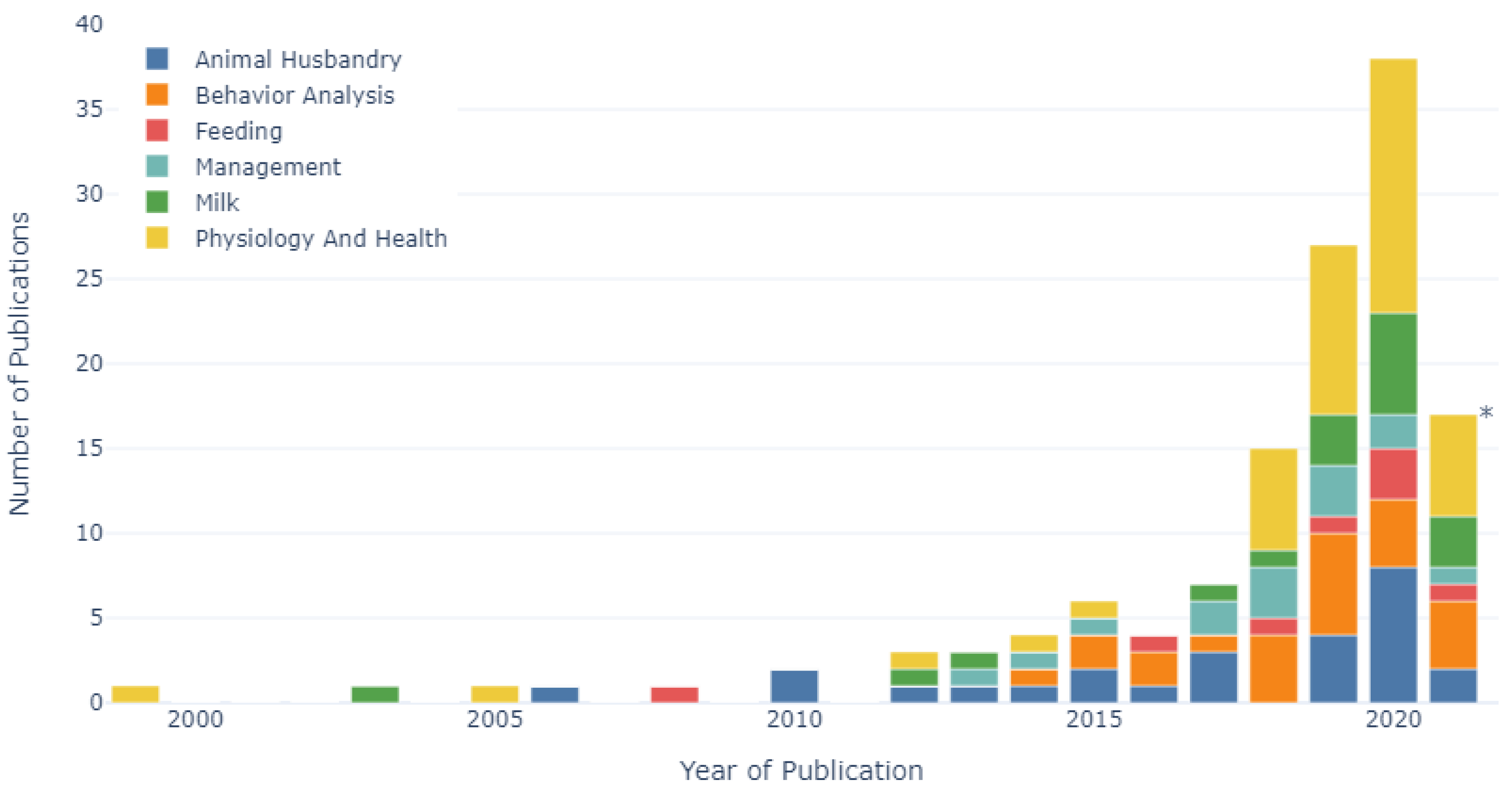 Sensors 22 00052 g004