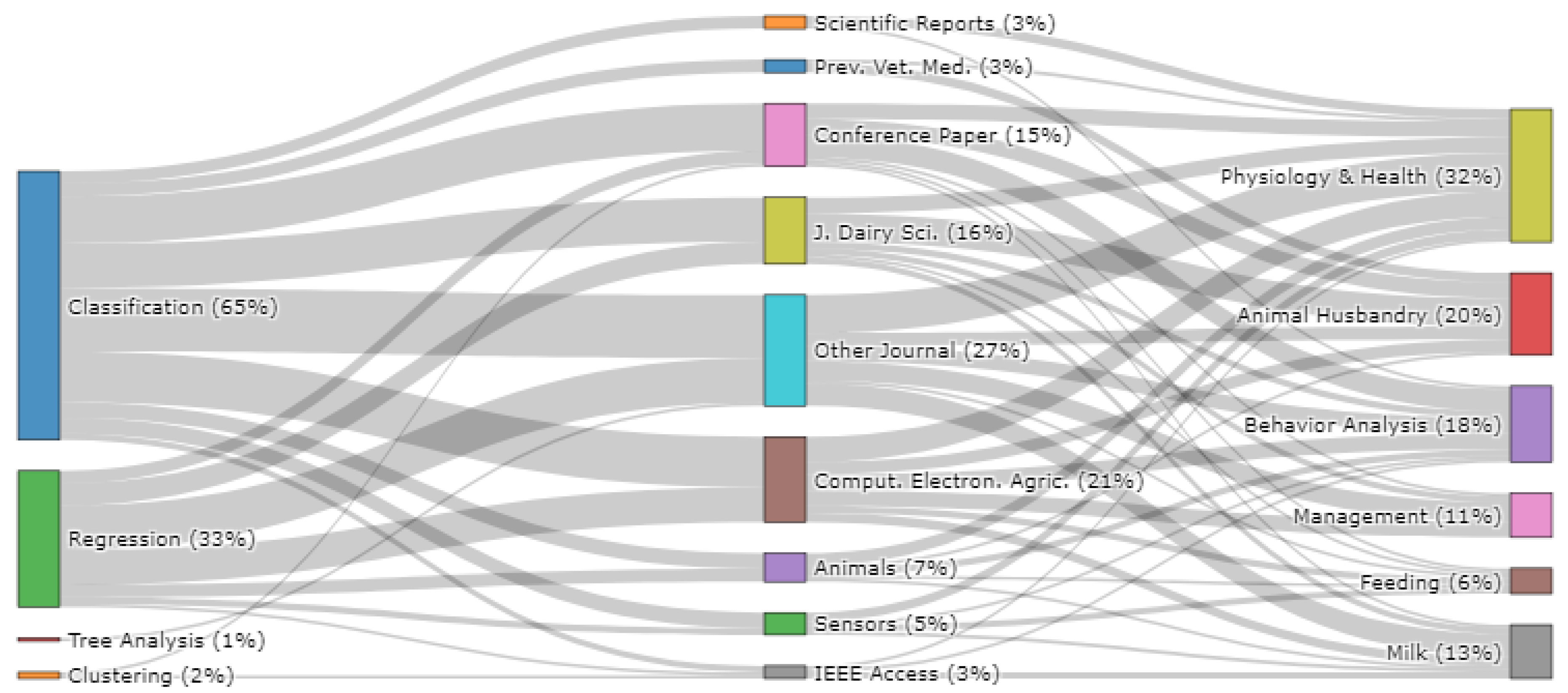 Sensors 22 00052 g005