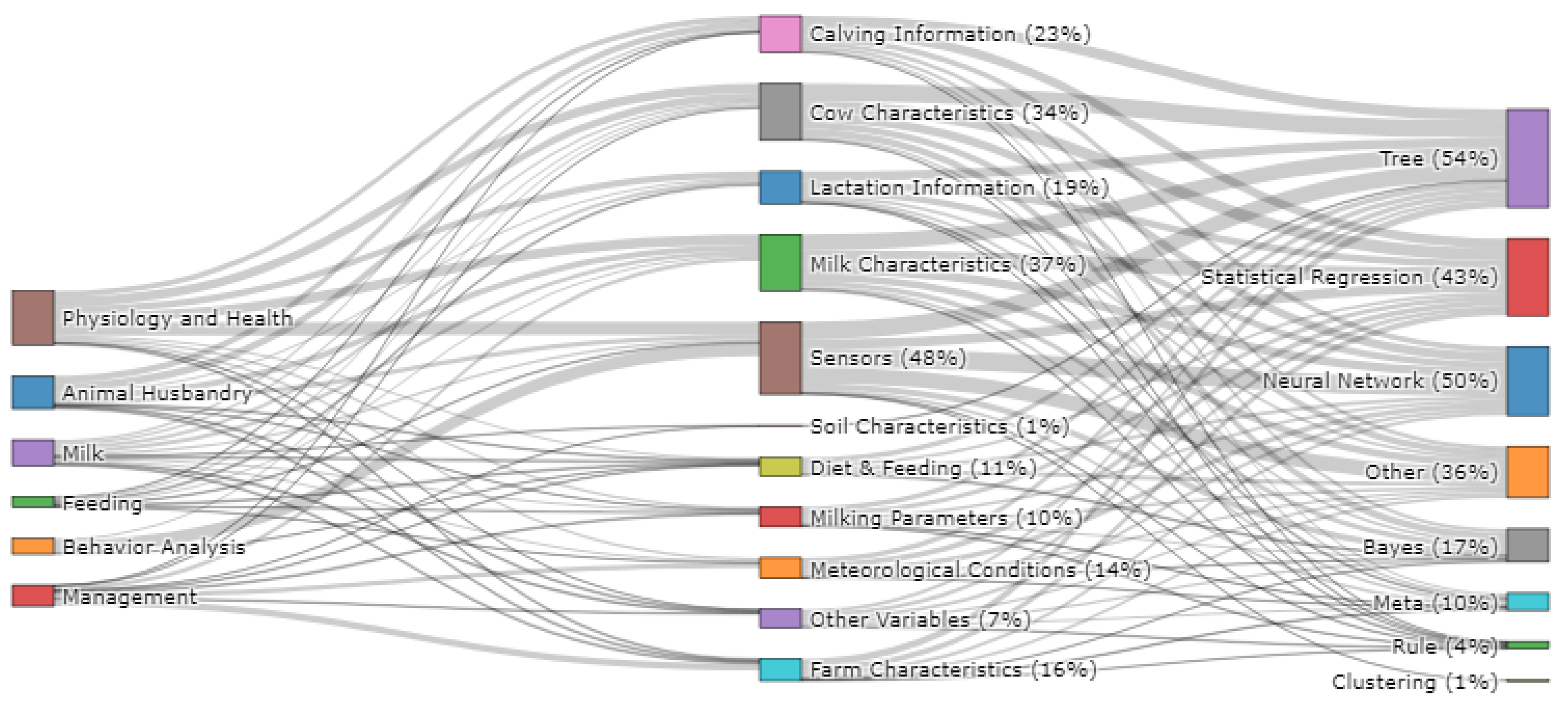 Sensors 22 00052 g006