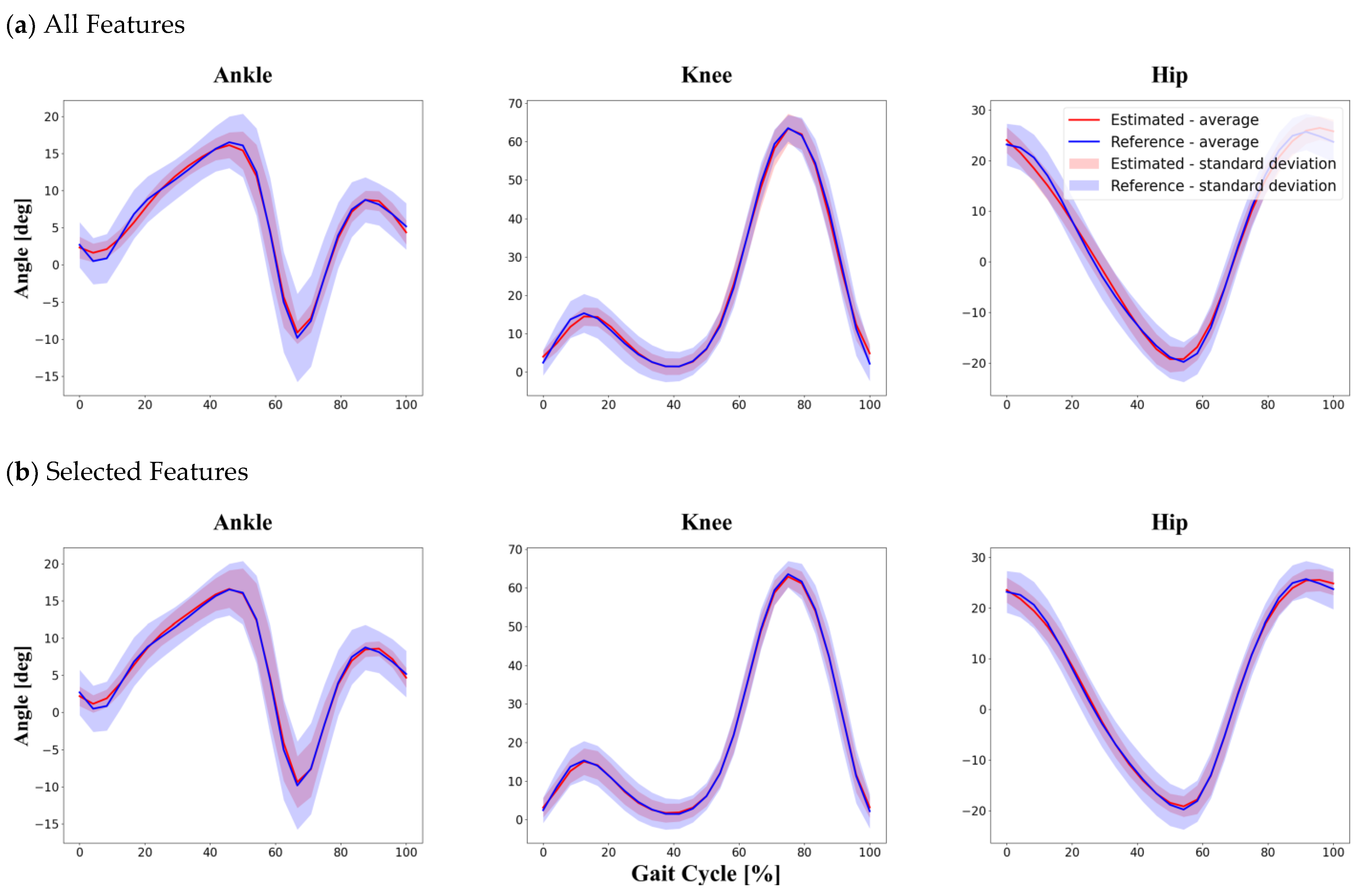 Sensors 22 00053 g007
