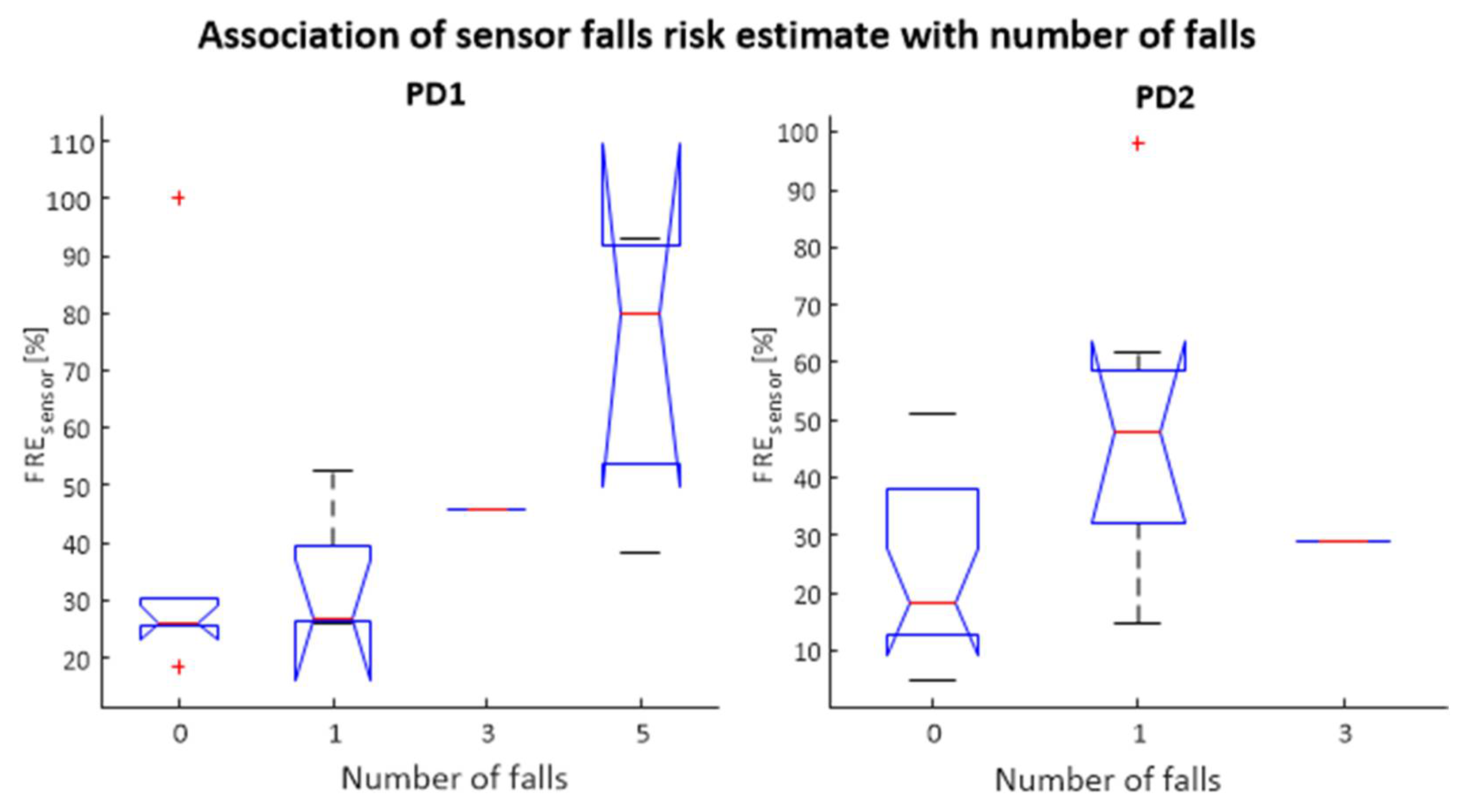 Sensors 22 00054 g003 550