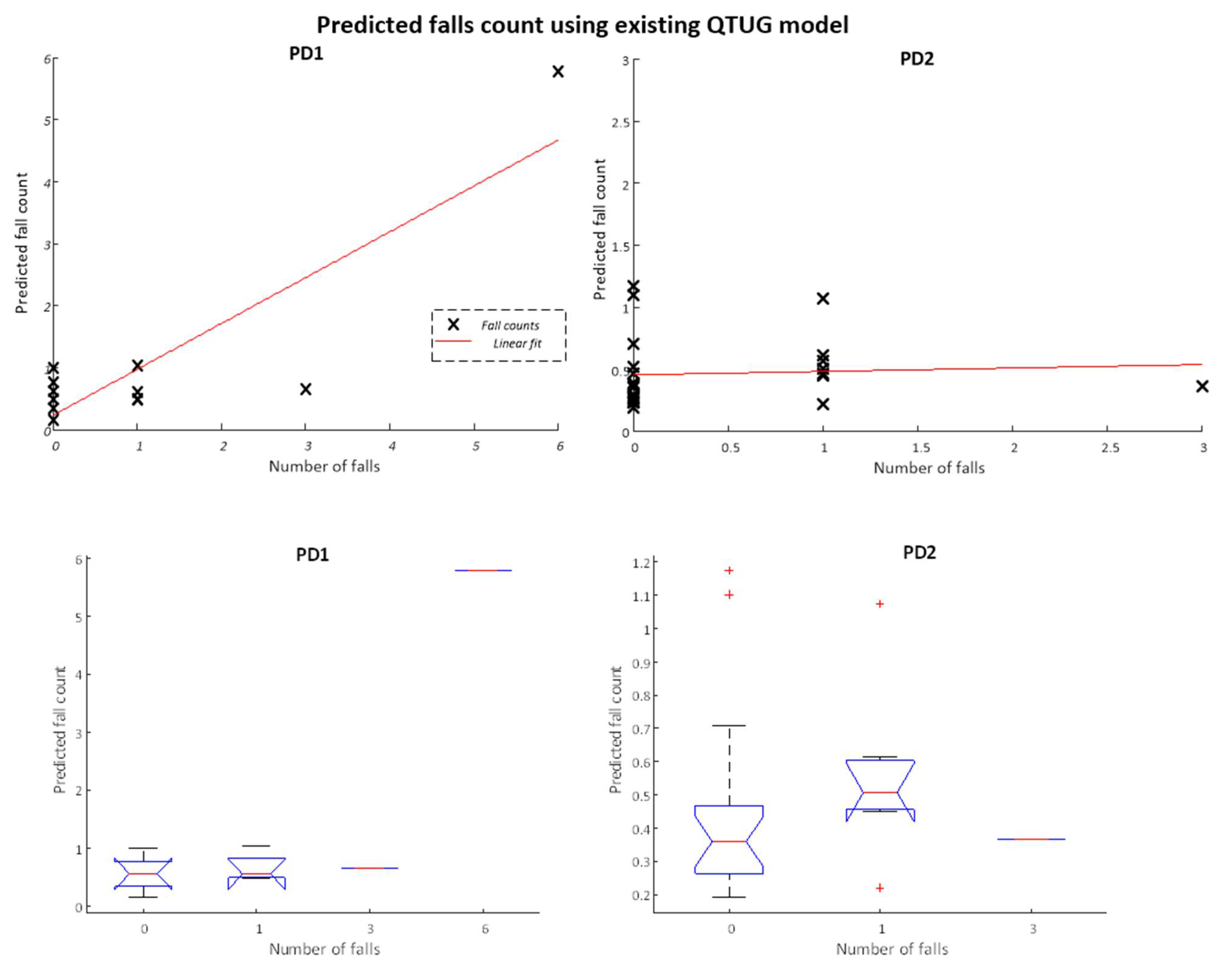 Sensors 22 00054 g004 550