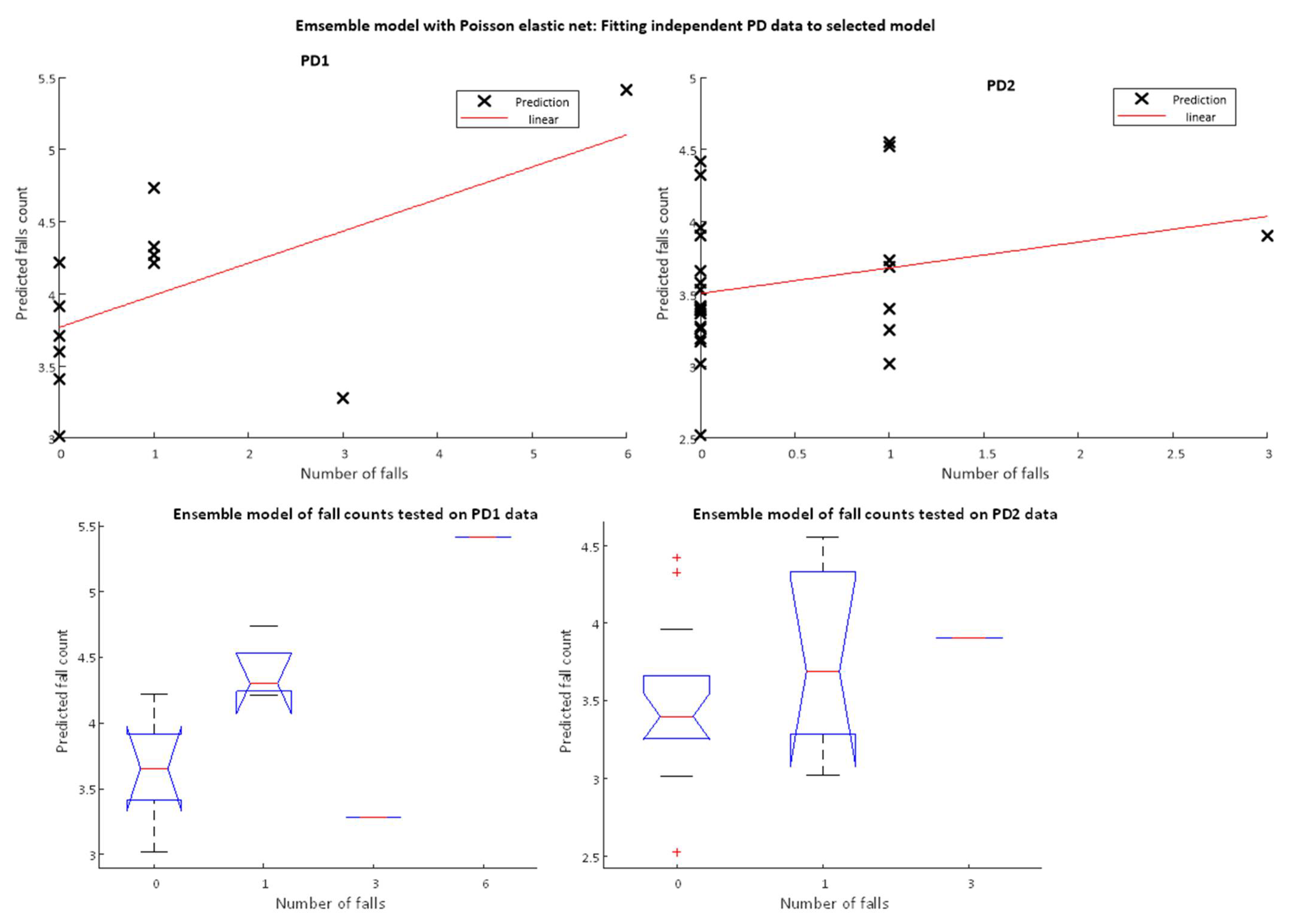 Sensors 22 00054 g005 550