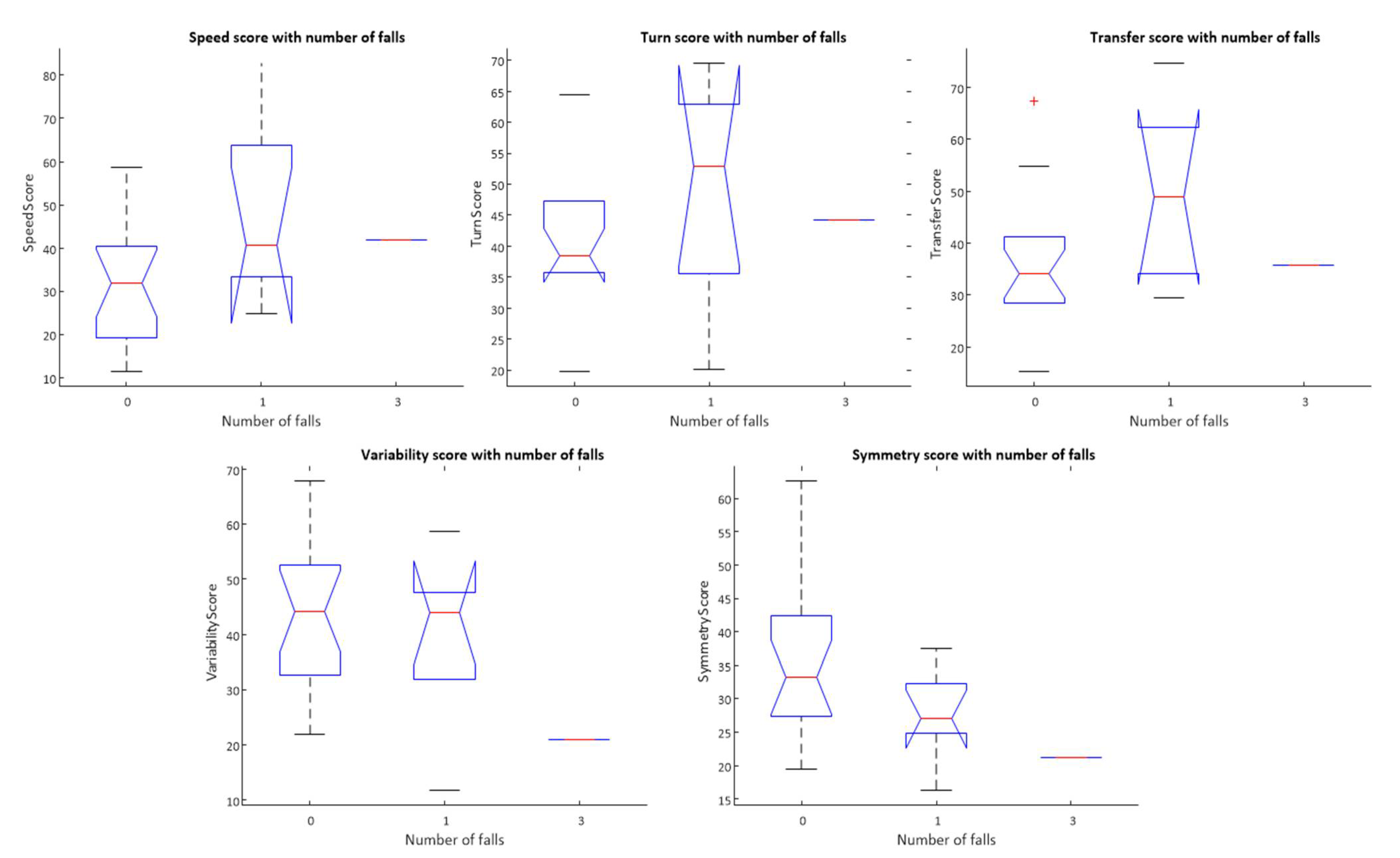 Sensors 22 00054 g0a1 550