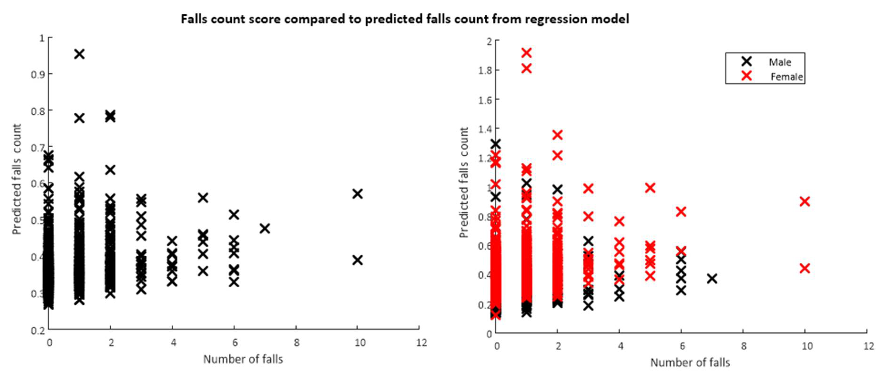 Sensors 22 00054 g0a3 550