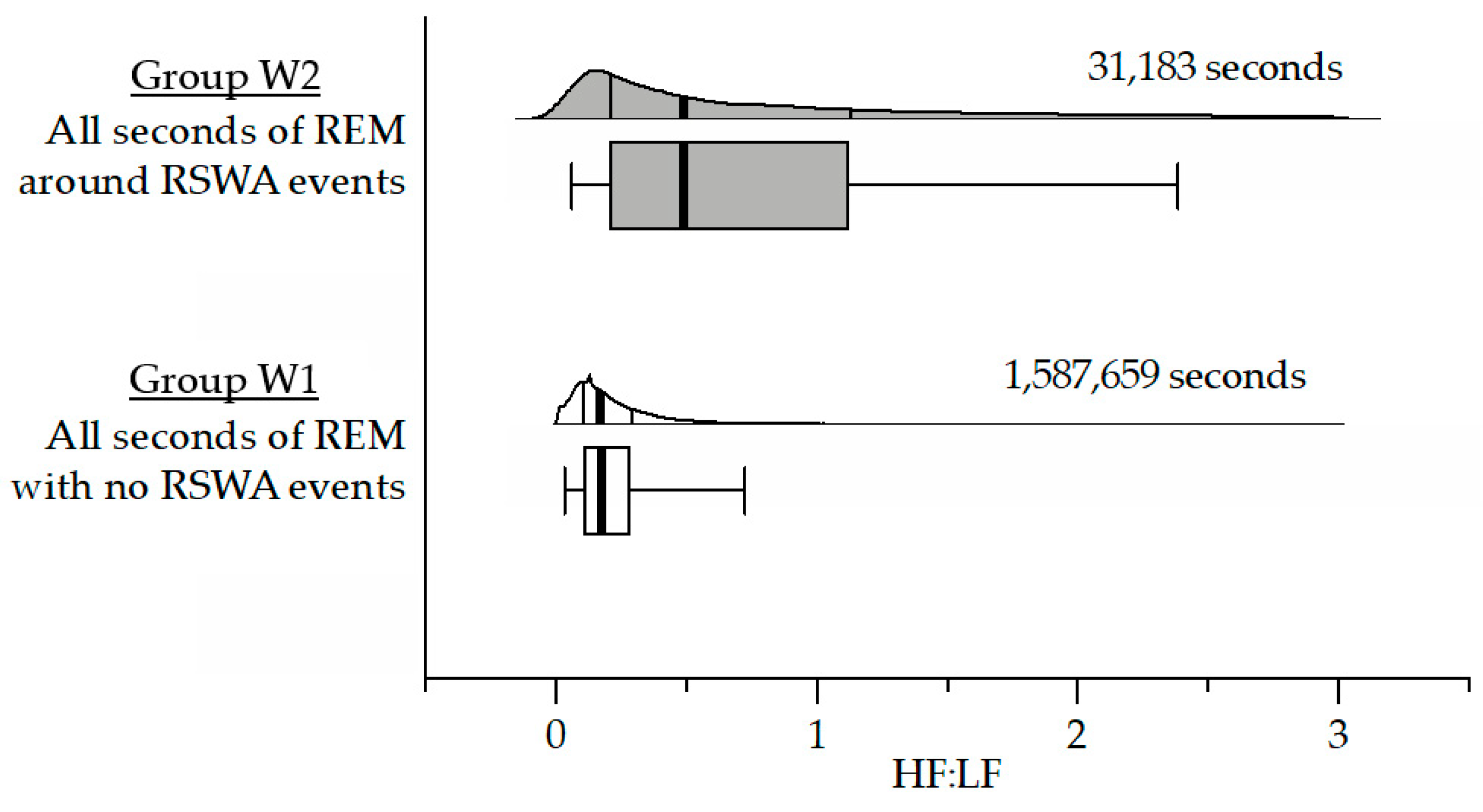 Sensors 22 00055 g004