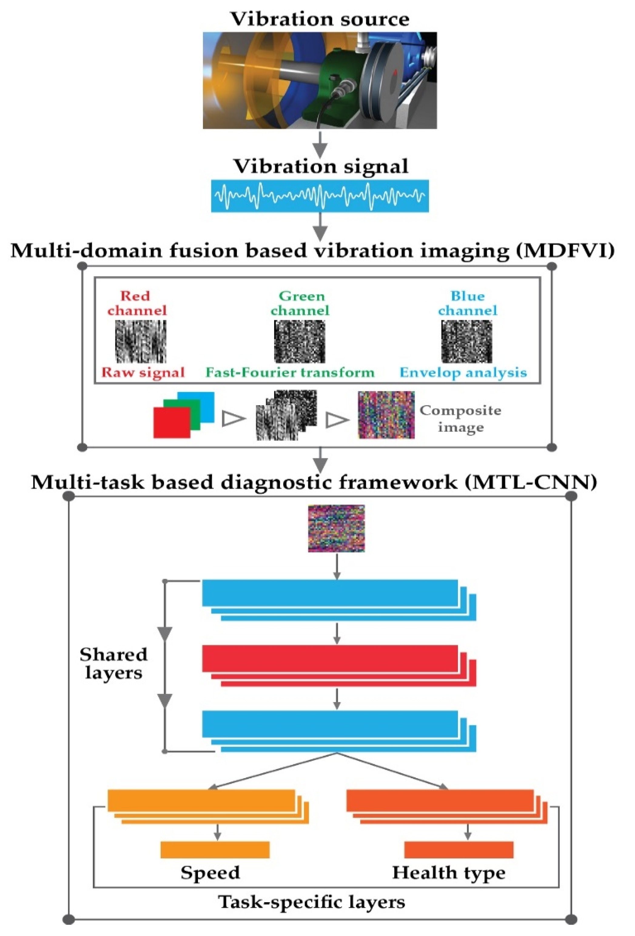 Sensors 22 00056 g003 550