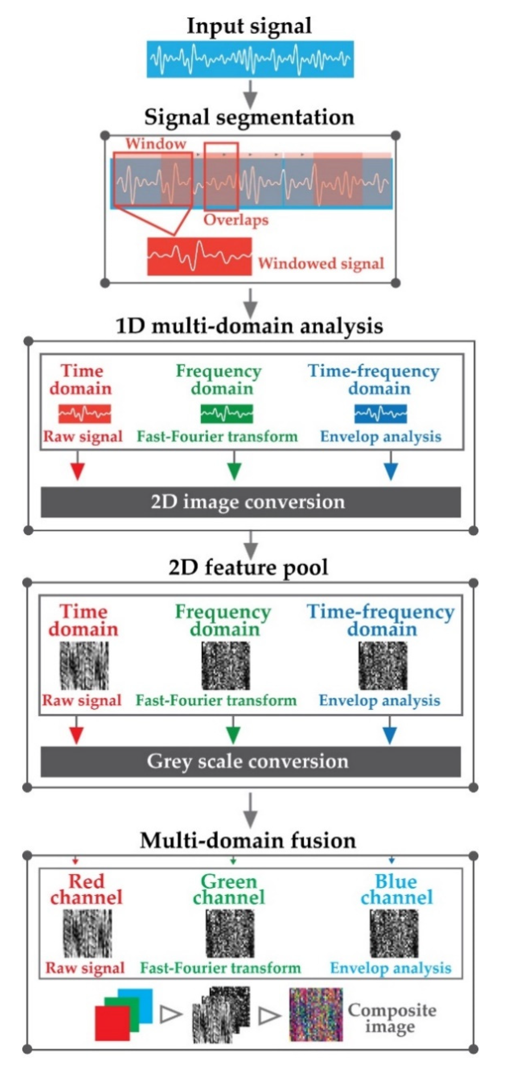 Sensors 22 00056 g004 550