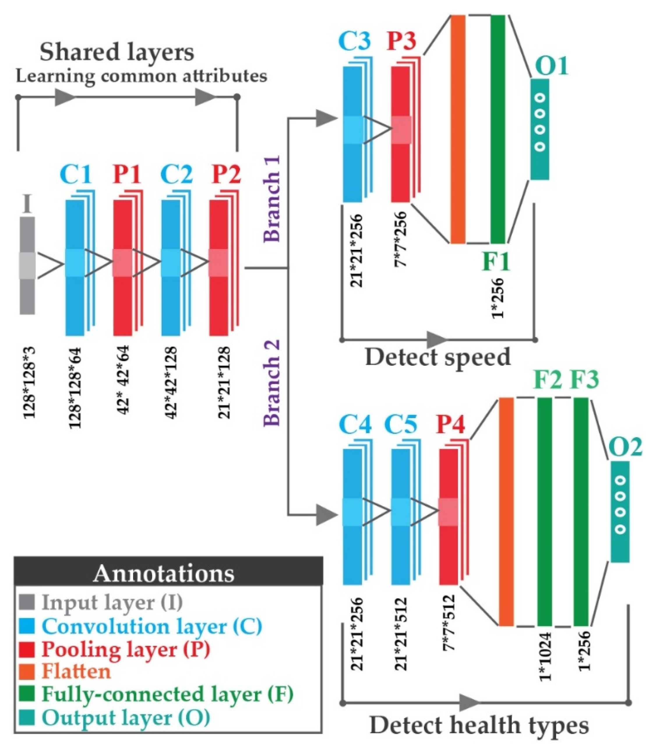 Sensors 22 00056 g005 550