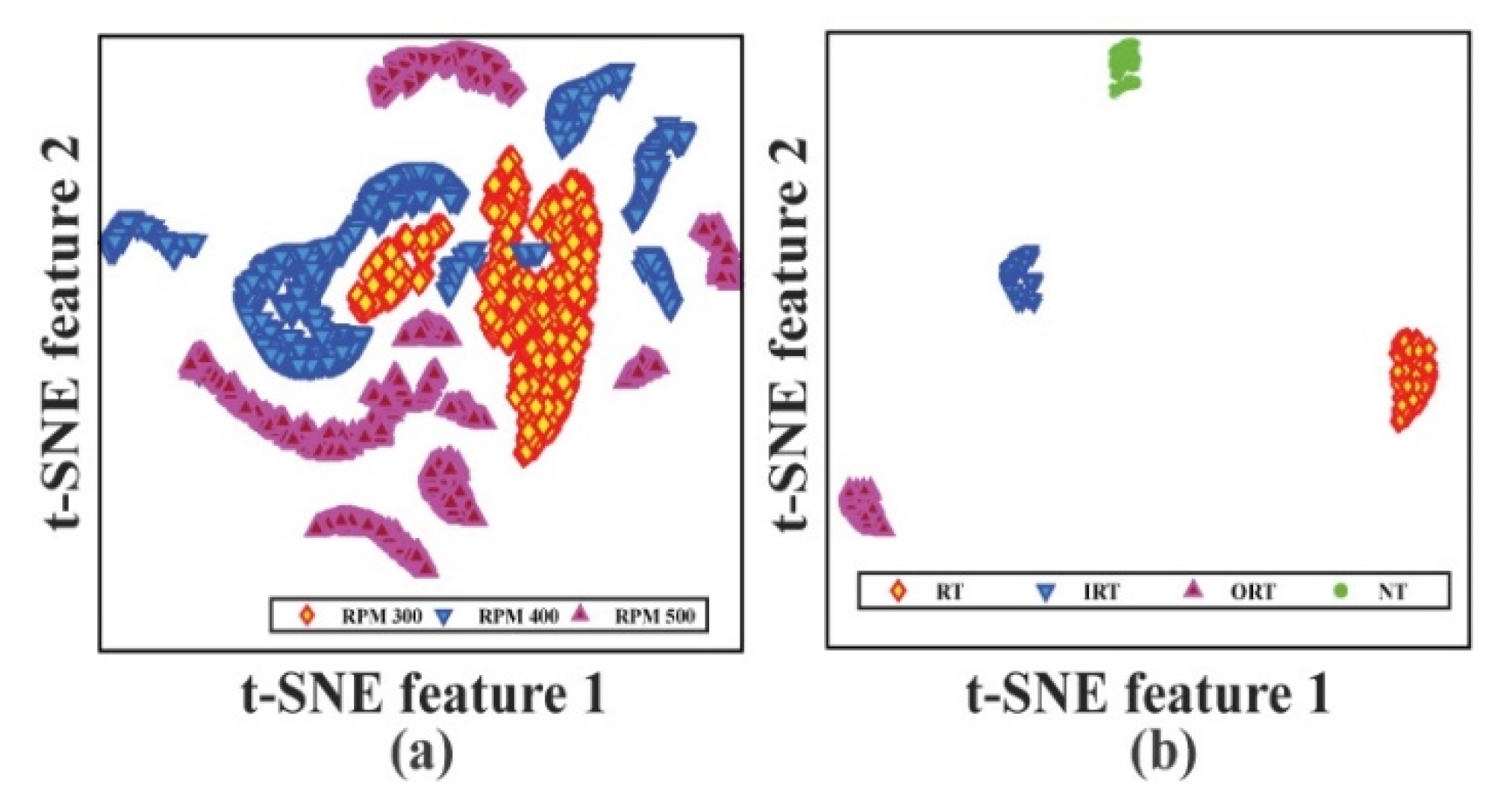 Sensors 22 00056 g011 550