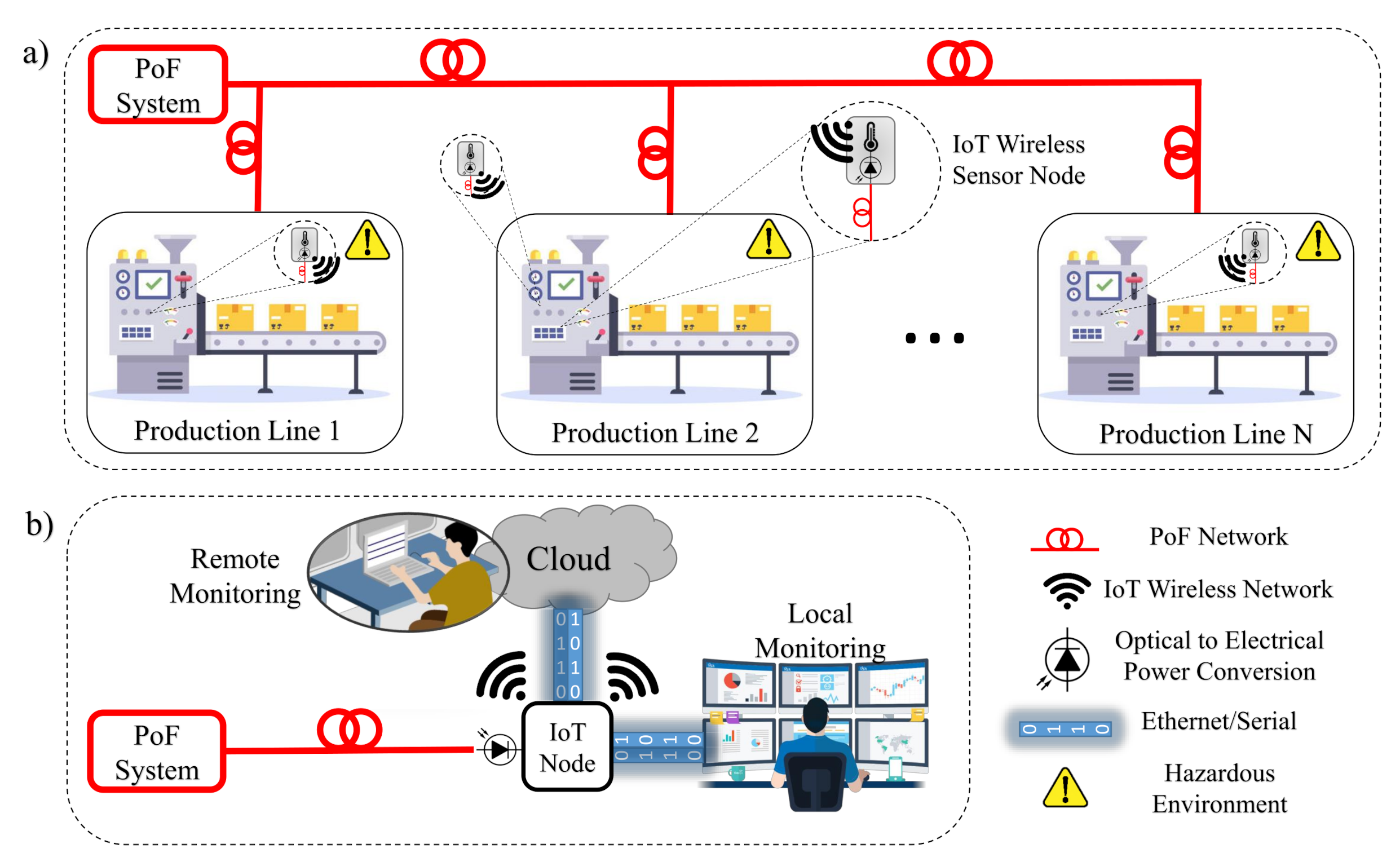 Sensors Free FullText OpticallyPowered Wireless Sensor Nodes