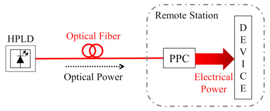 Sensors 22 00057 g002 550