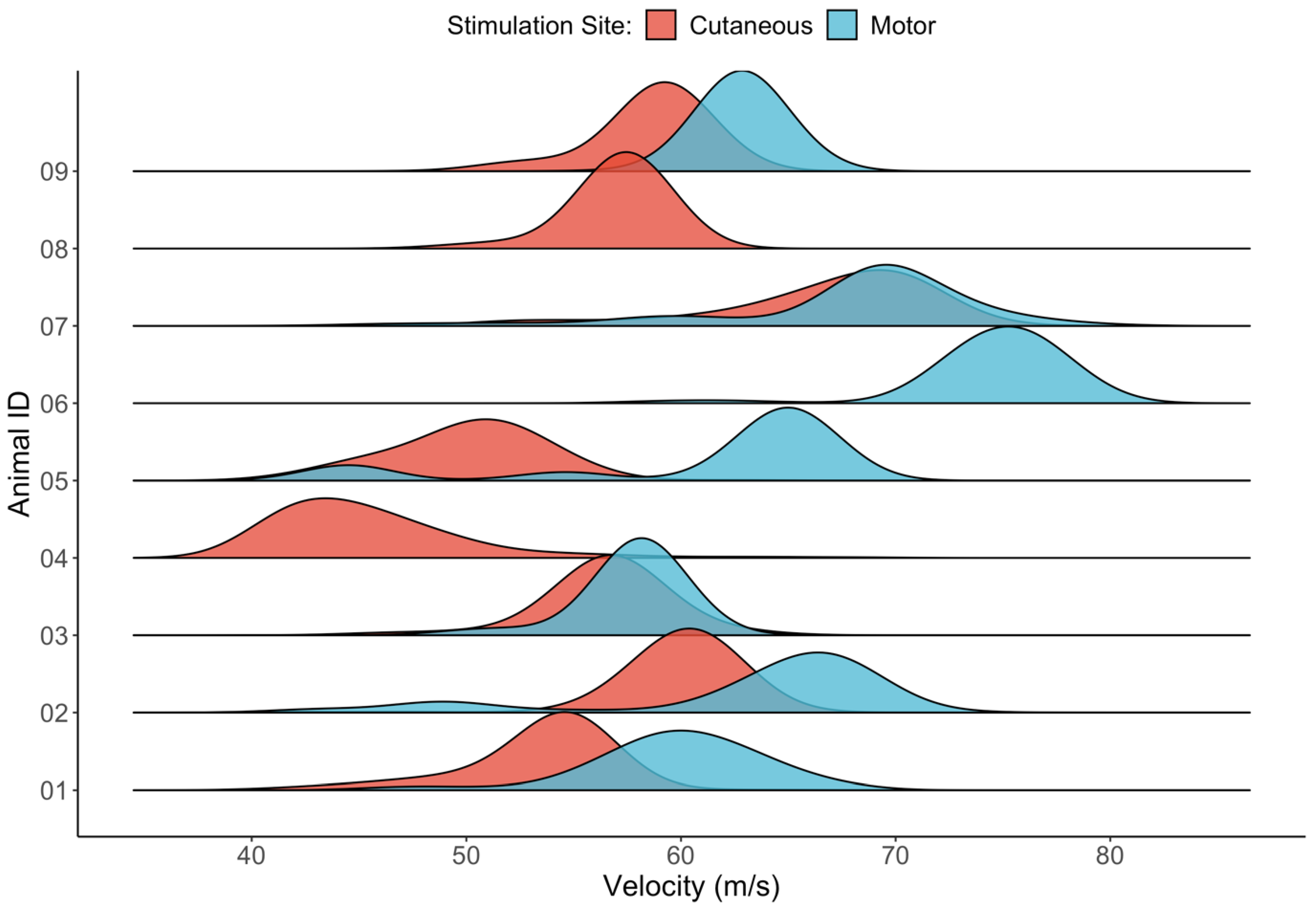 Sensors 22 00058 g003