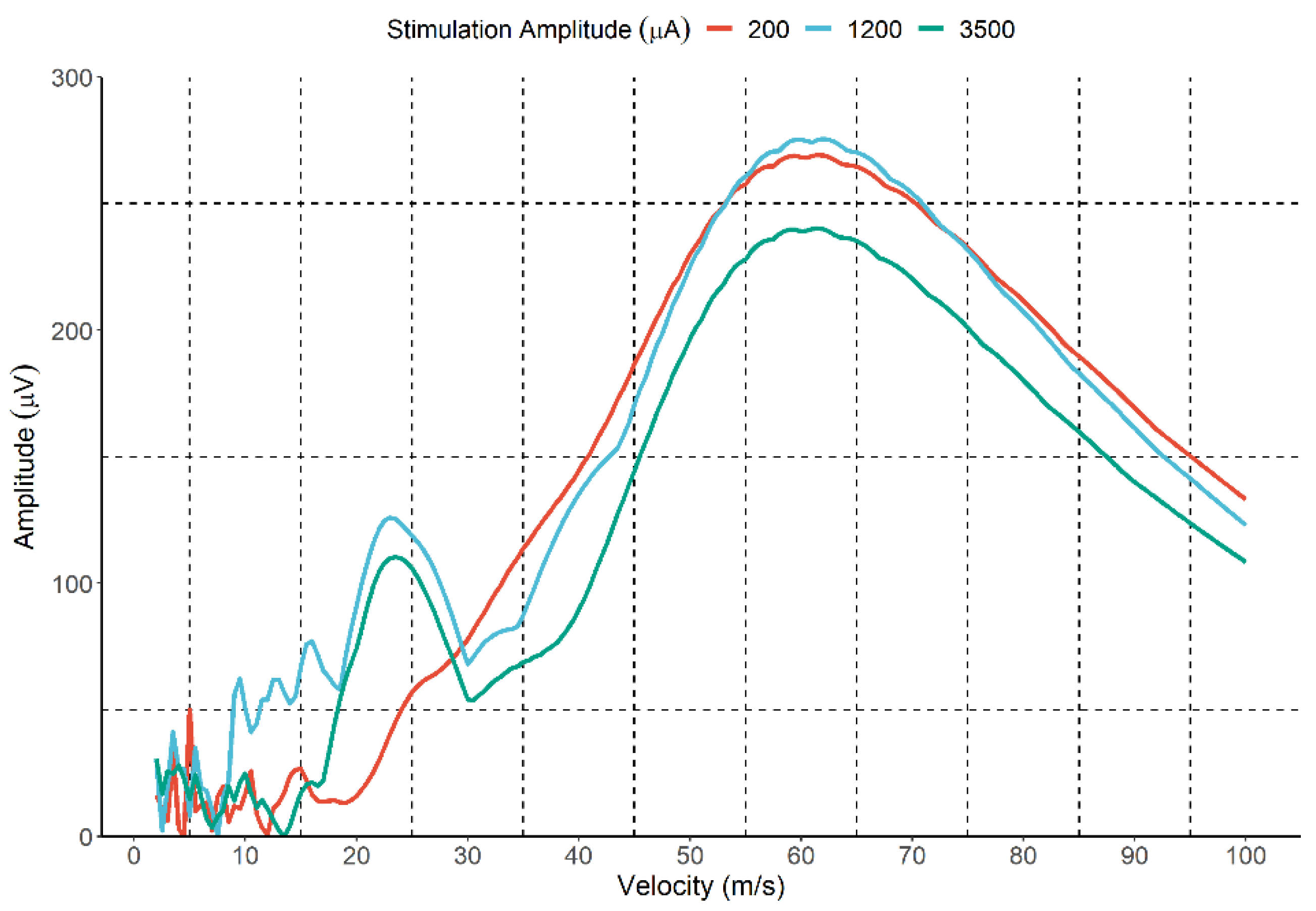 Sensors 22 00058 g004