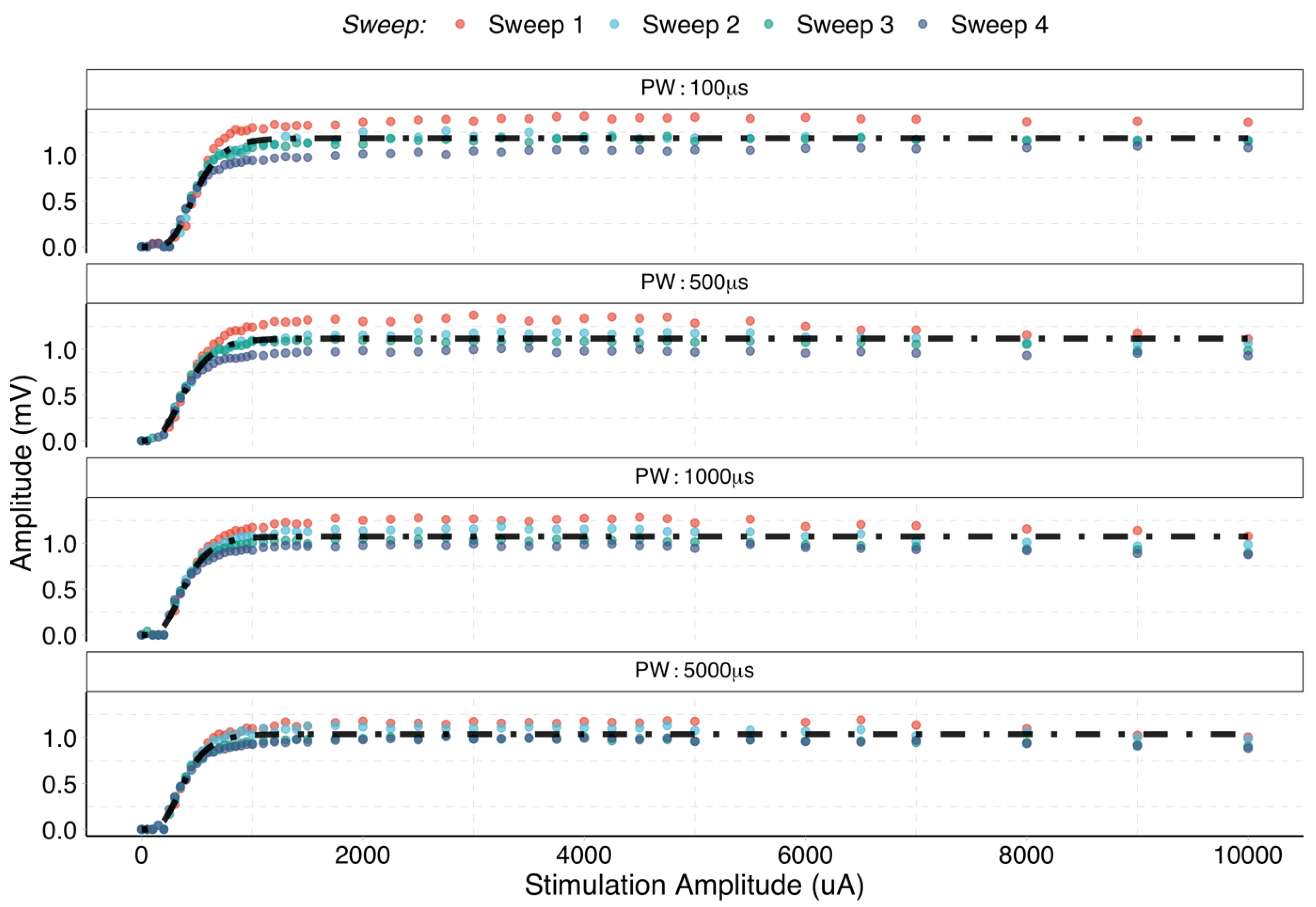Sensors 22 00058 g005