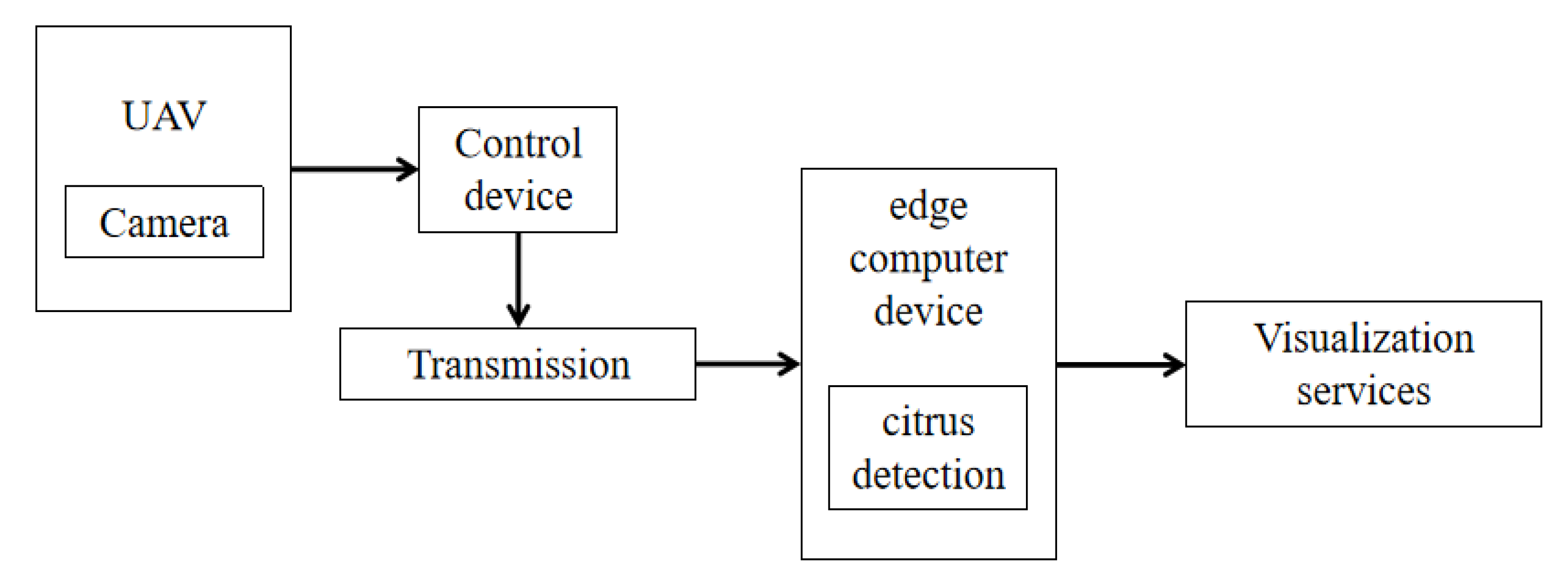 Sensors 22 00059 g002