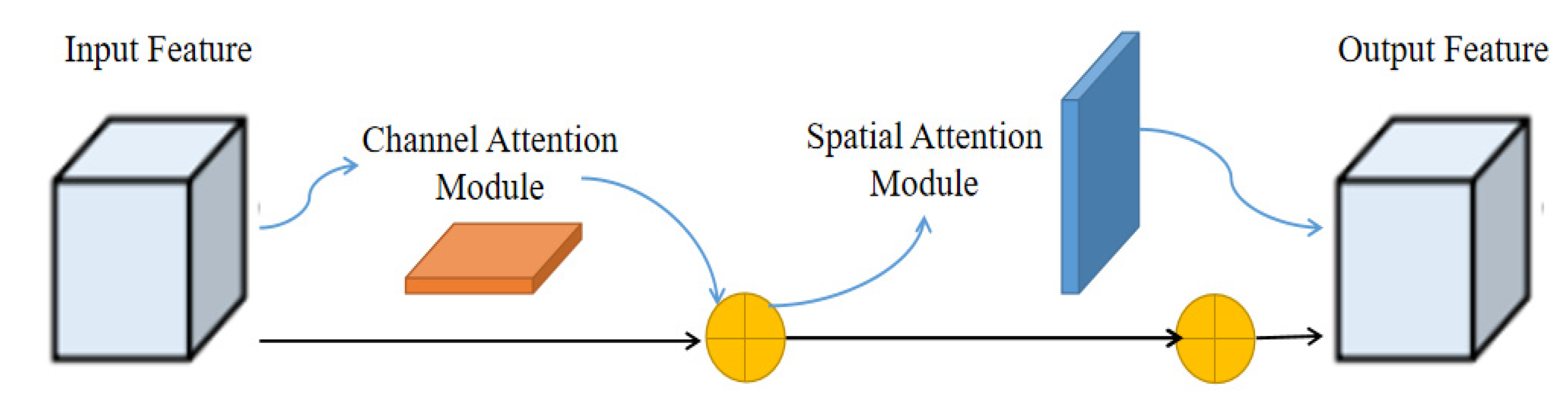 Sensors 22 00059 g005