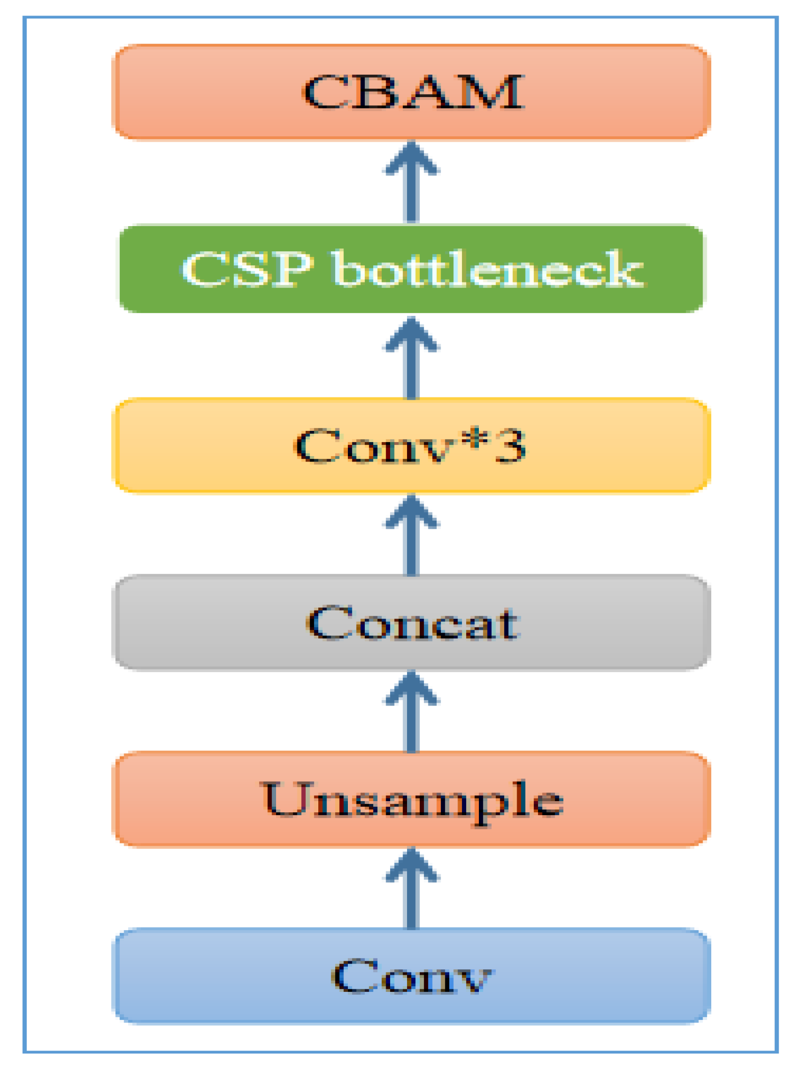Sensors 22 00059 g006