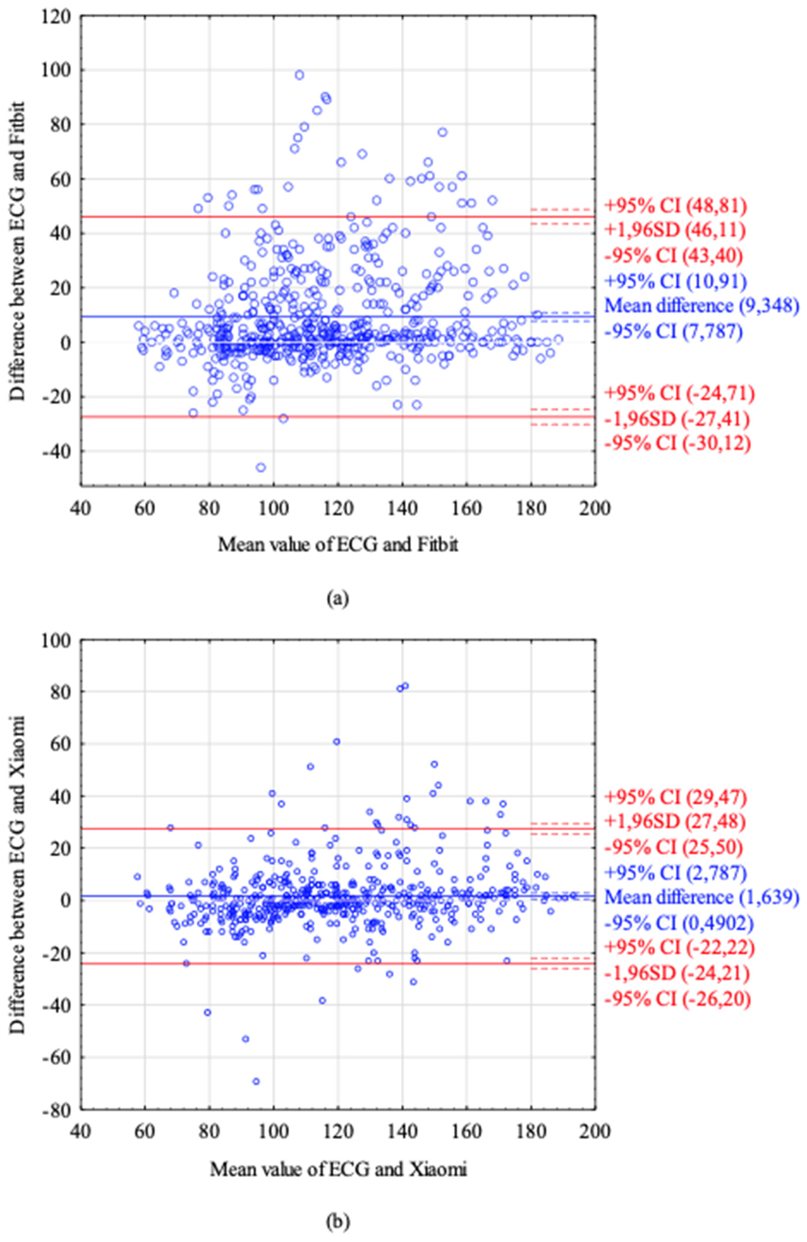 Sensors 22 00060 g002