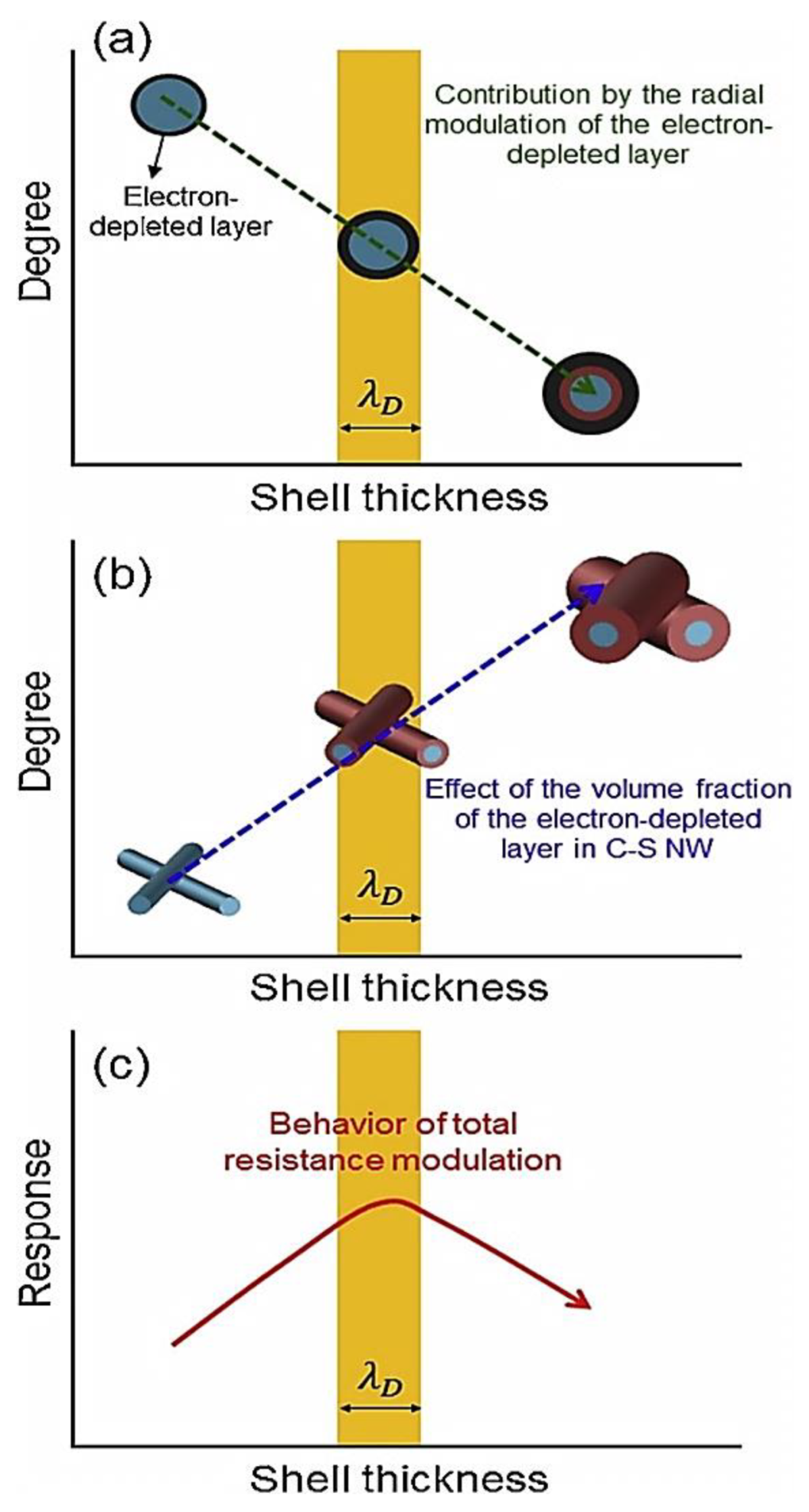 Sensors 22 00061 g001