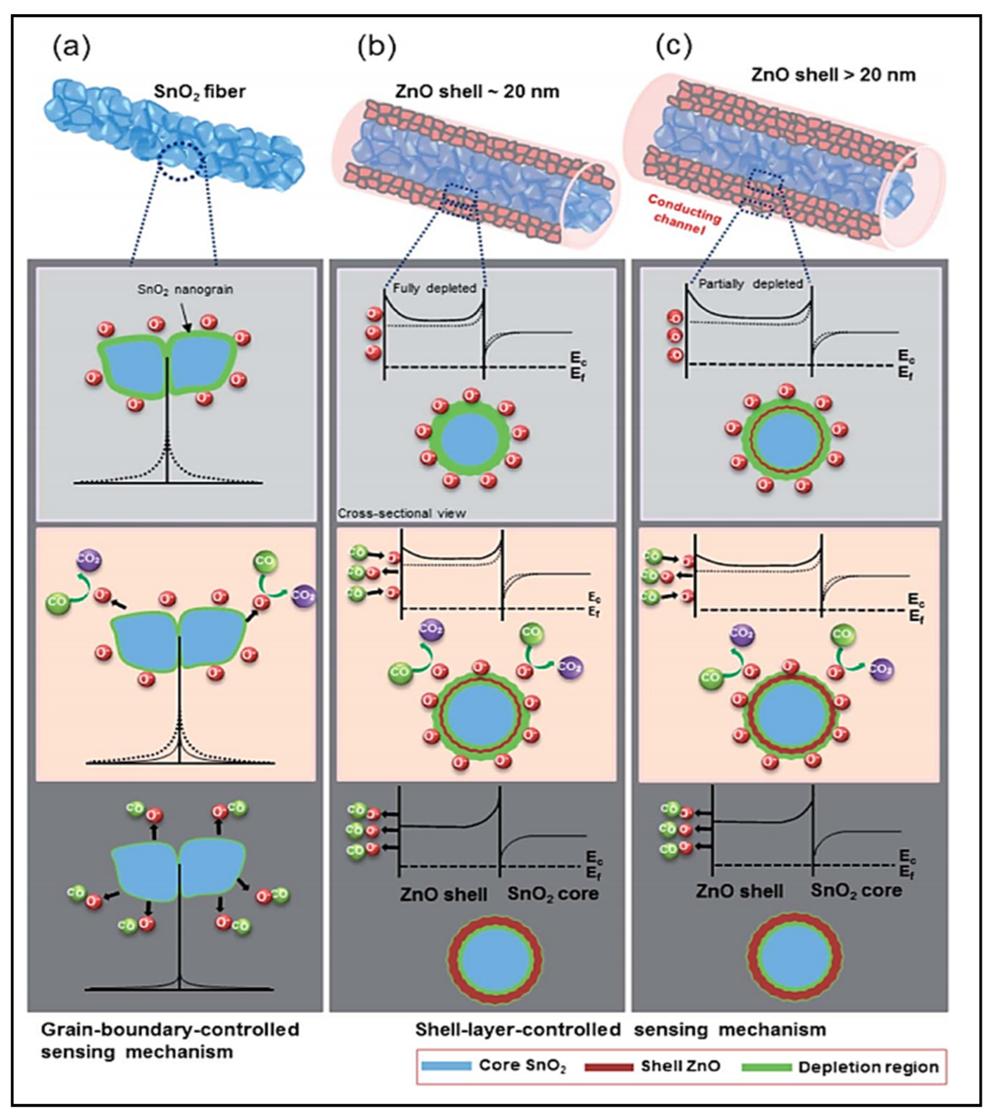 Sensors 22 00061 g003