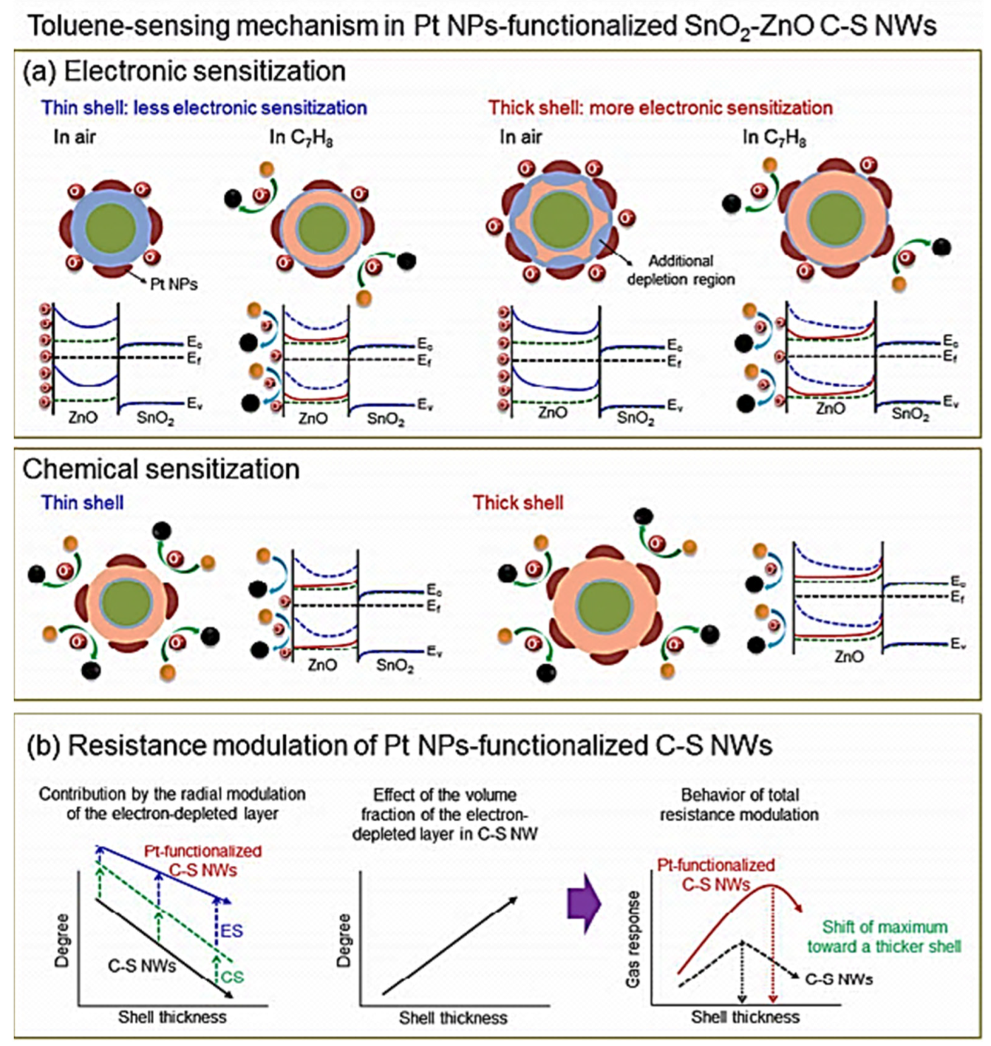 Sensors 22 00061 g006