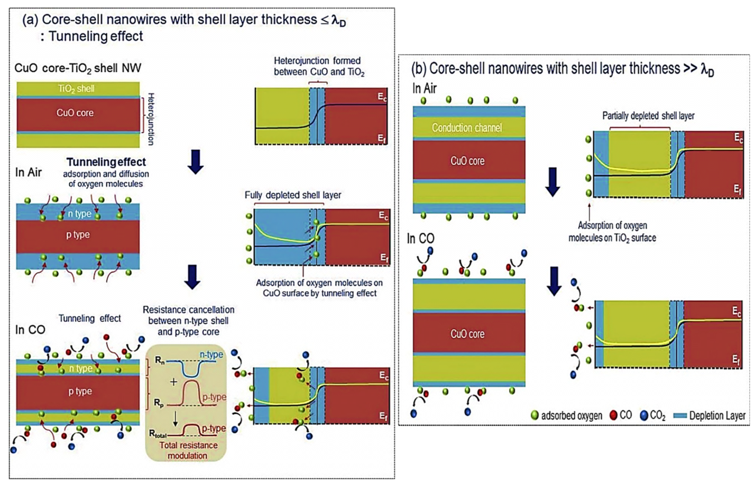 Sensors 22 00061 g009