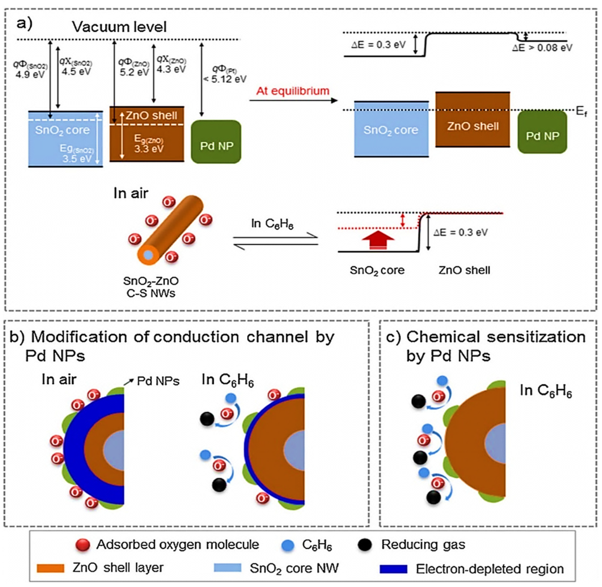 Sensors 22 00061 g010