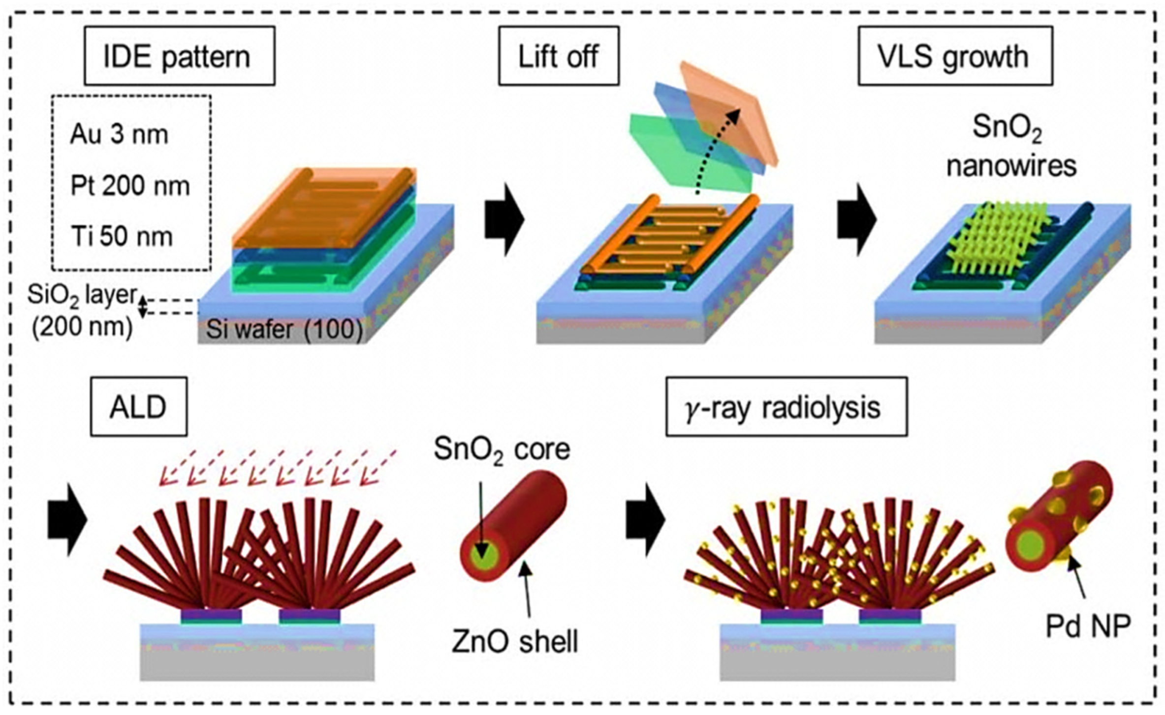 Sensors 22 00061 g015