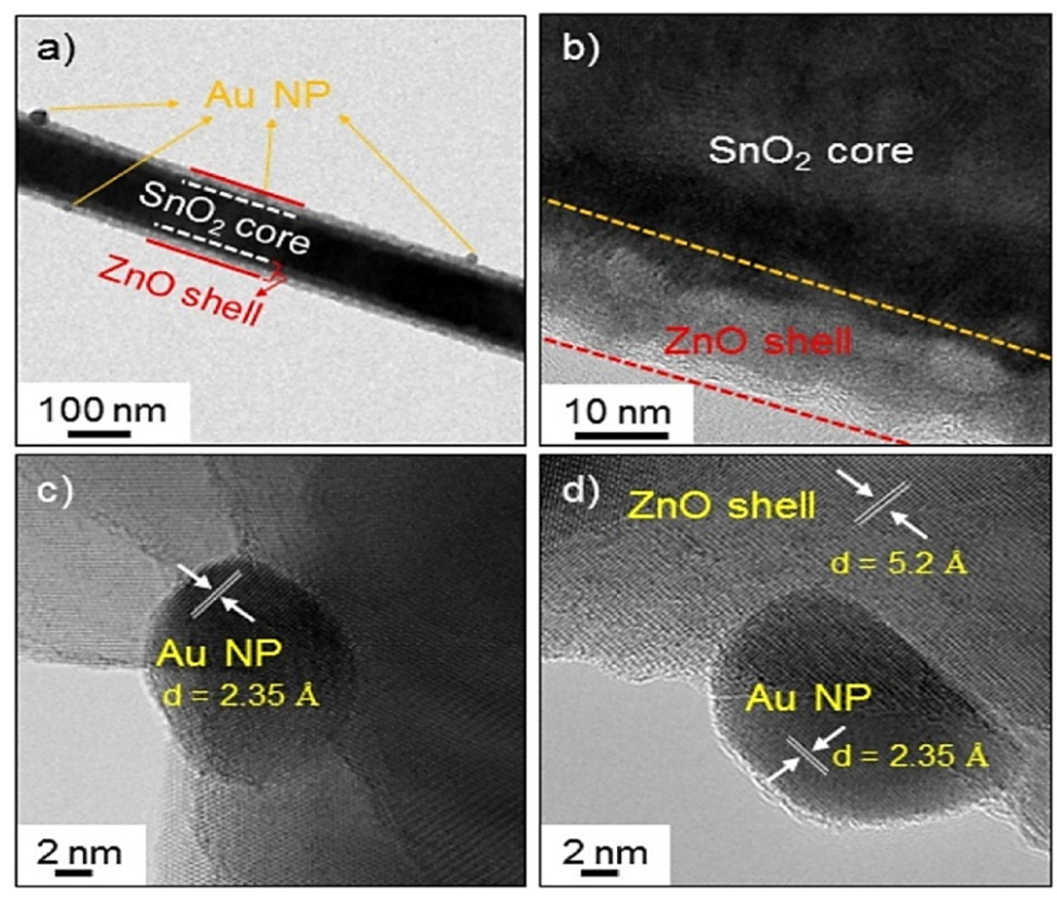 Sensors 22 00061 g022