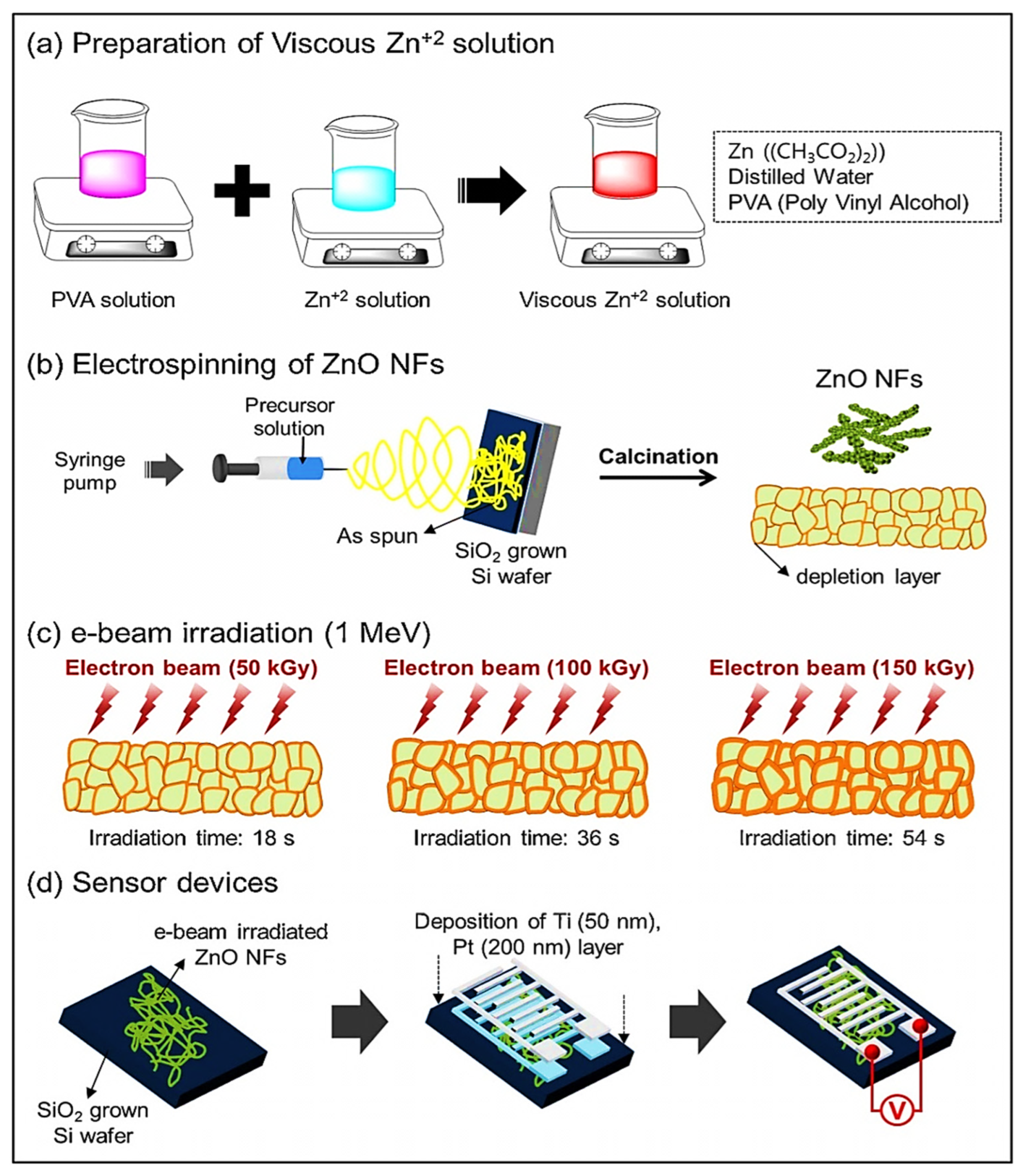 Sensors 22 00061 g025