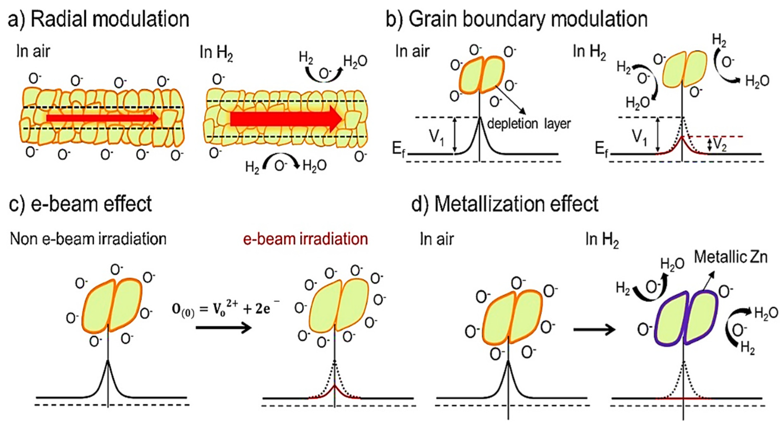 Sensors 22 00061 g026