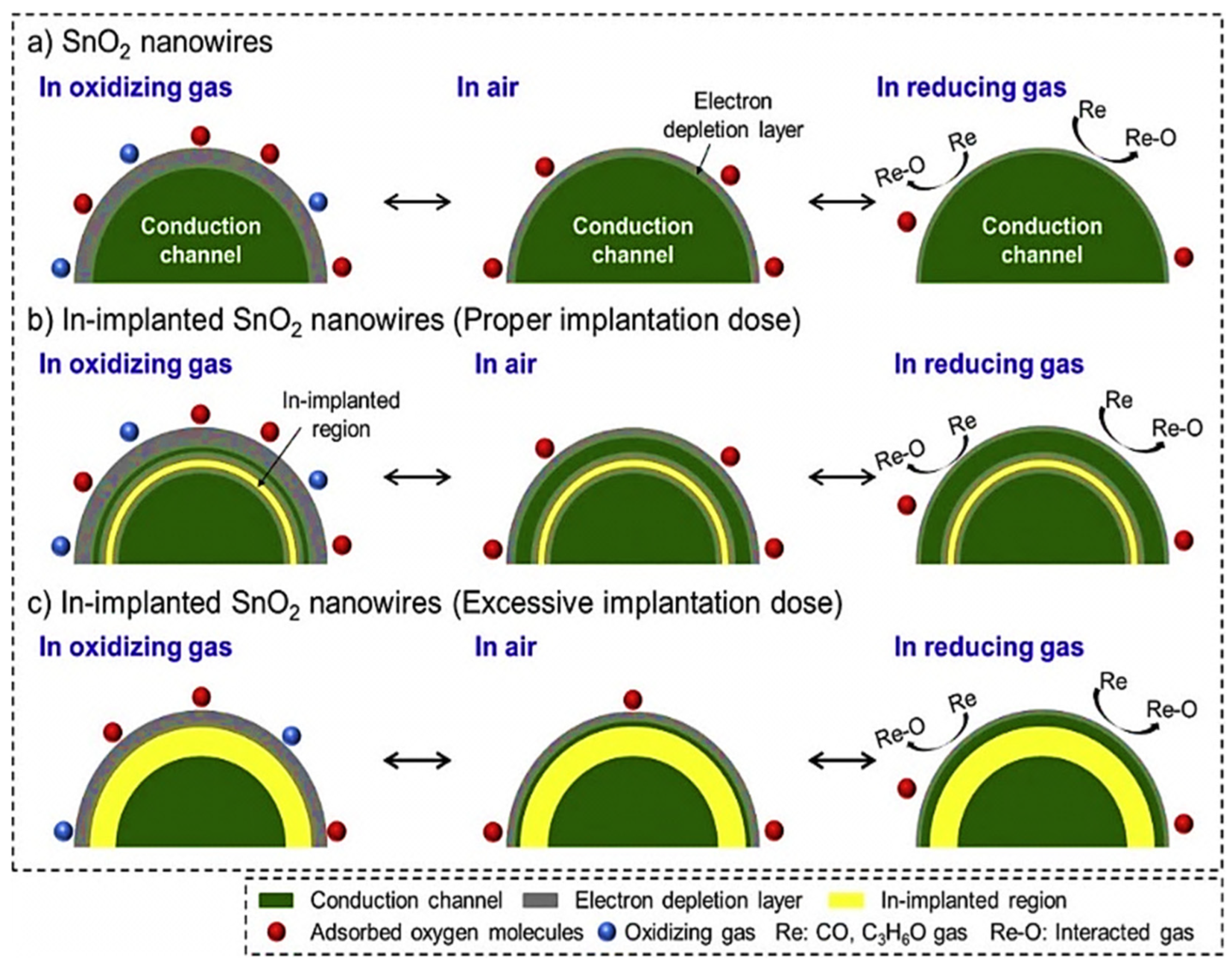 Sensors 22 00061 g028