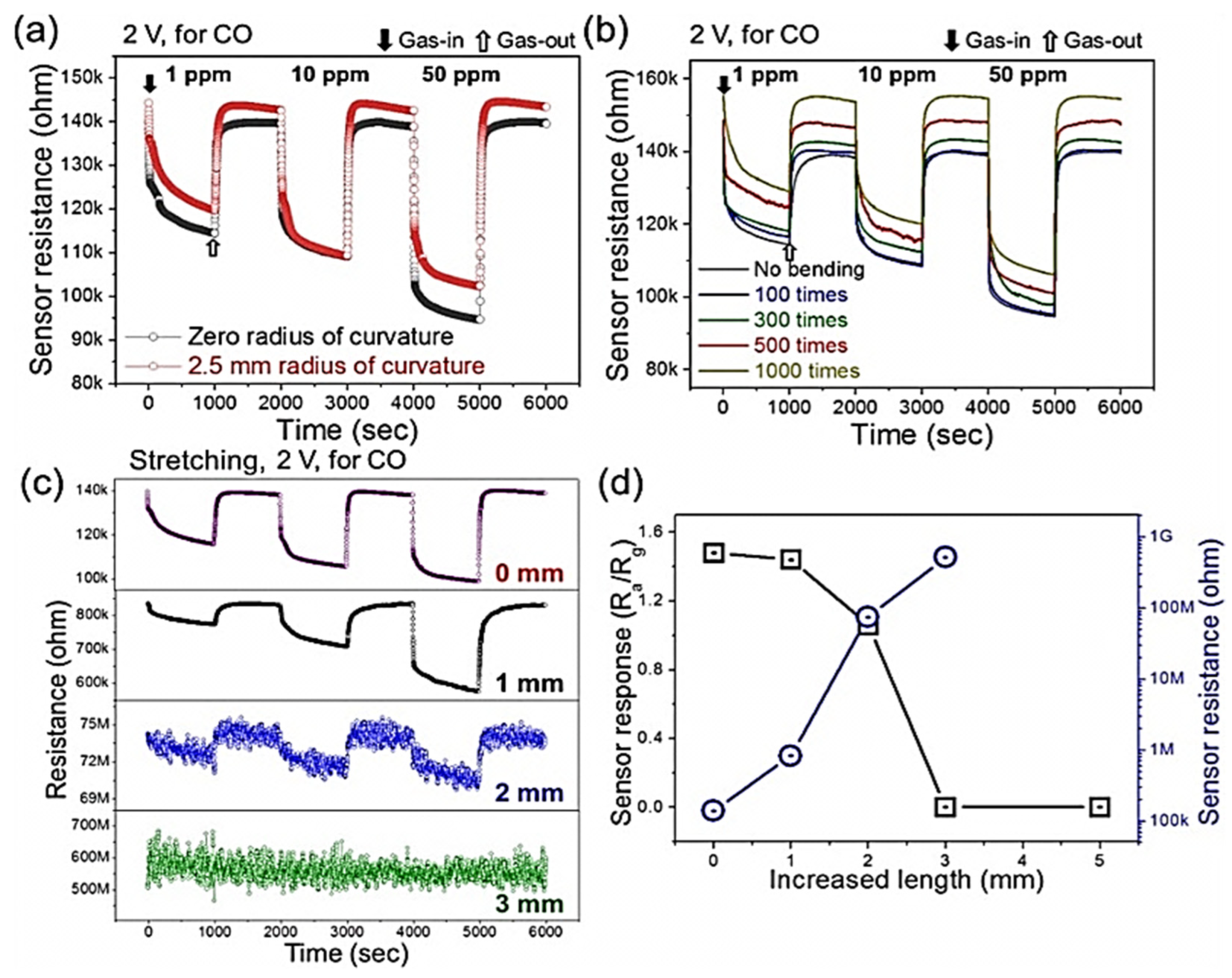 Sensors 22 00061 g030